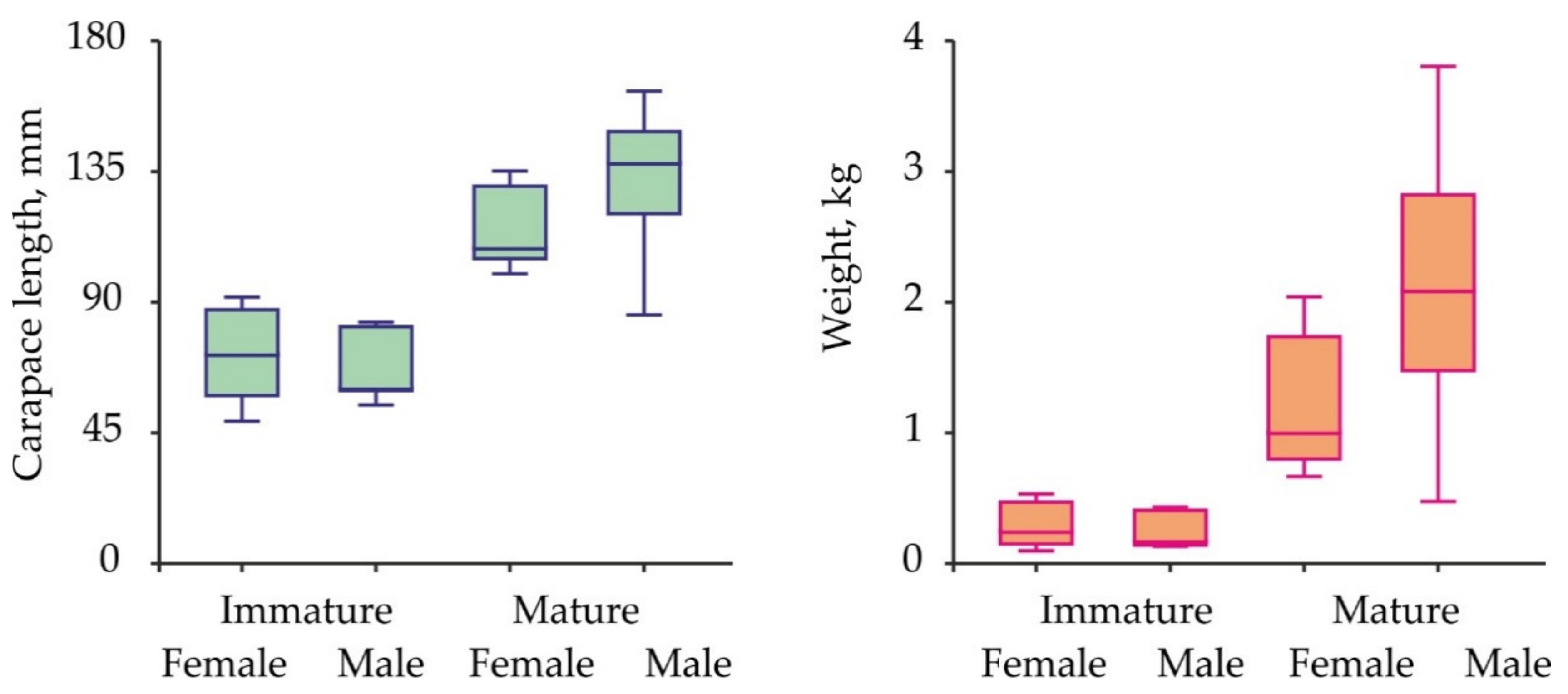Animals 11 02149 g002