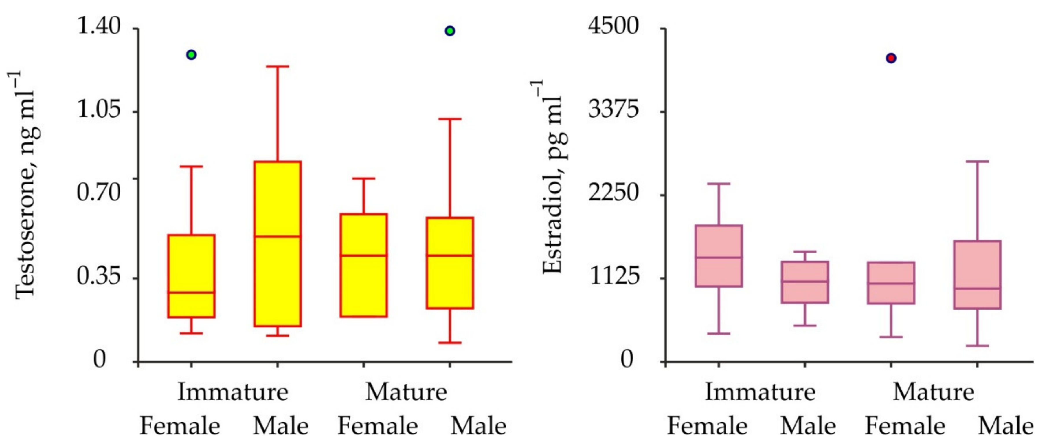 Animals 11 02149 g003