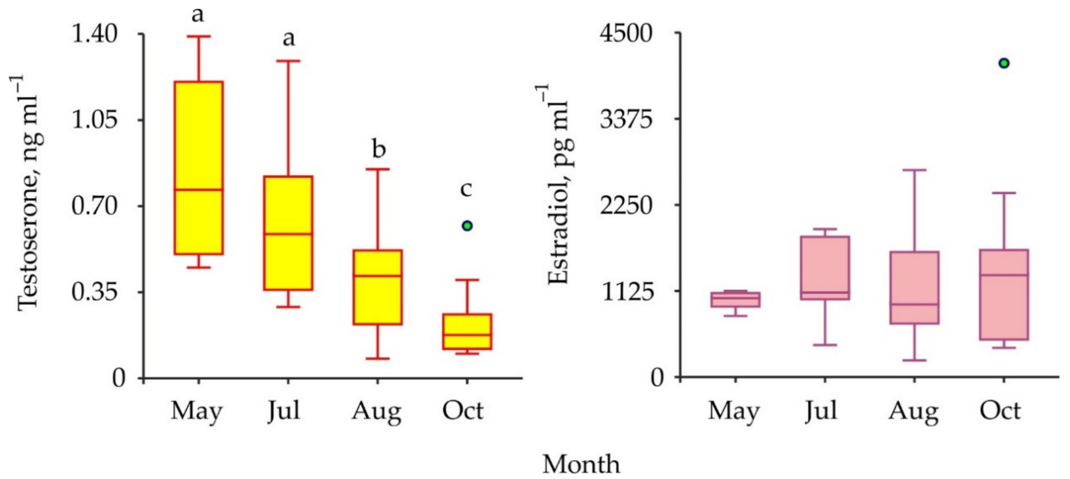 Animals 11 02149 g004