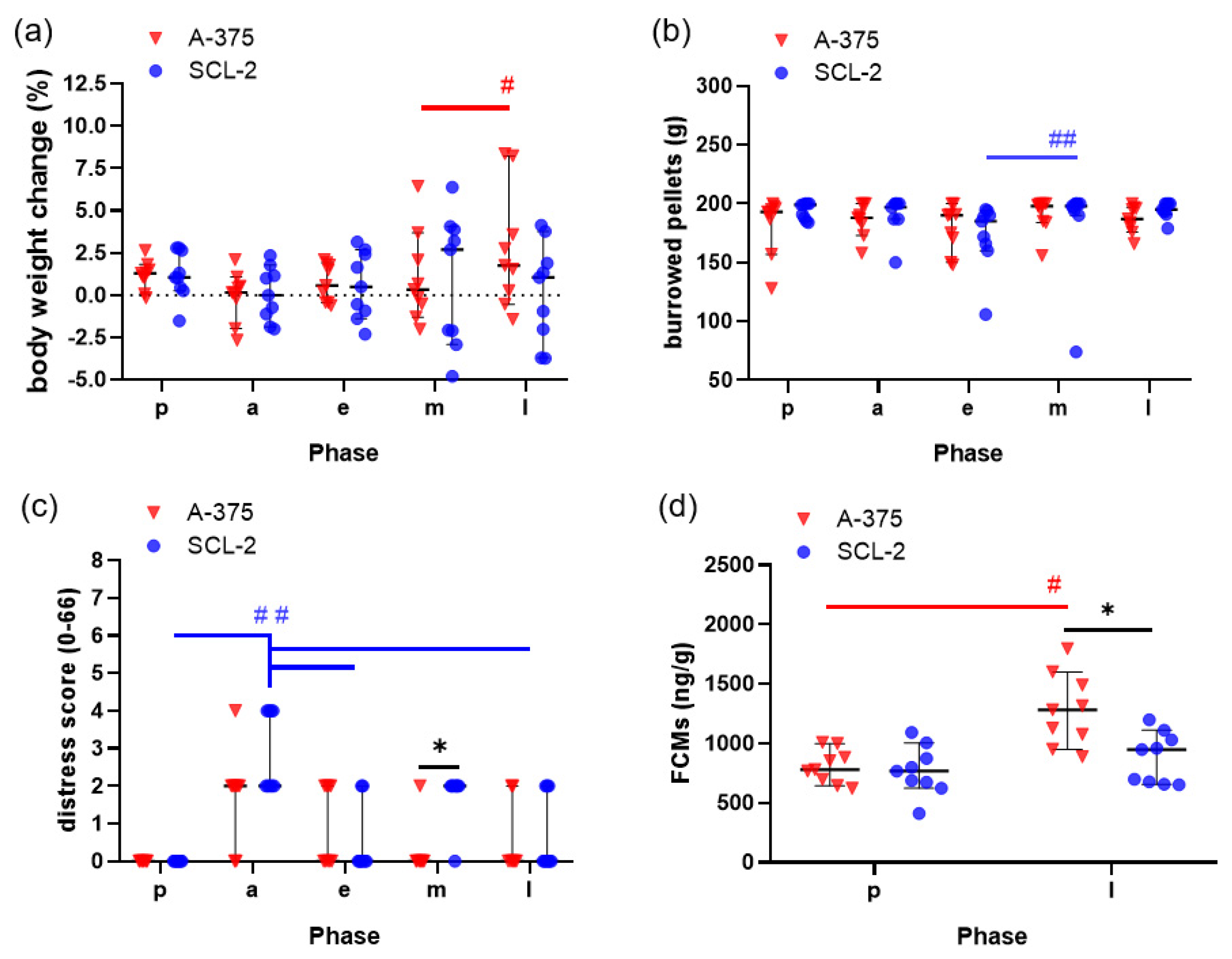 Animals 11 02155 g002