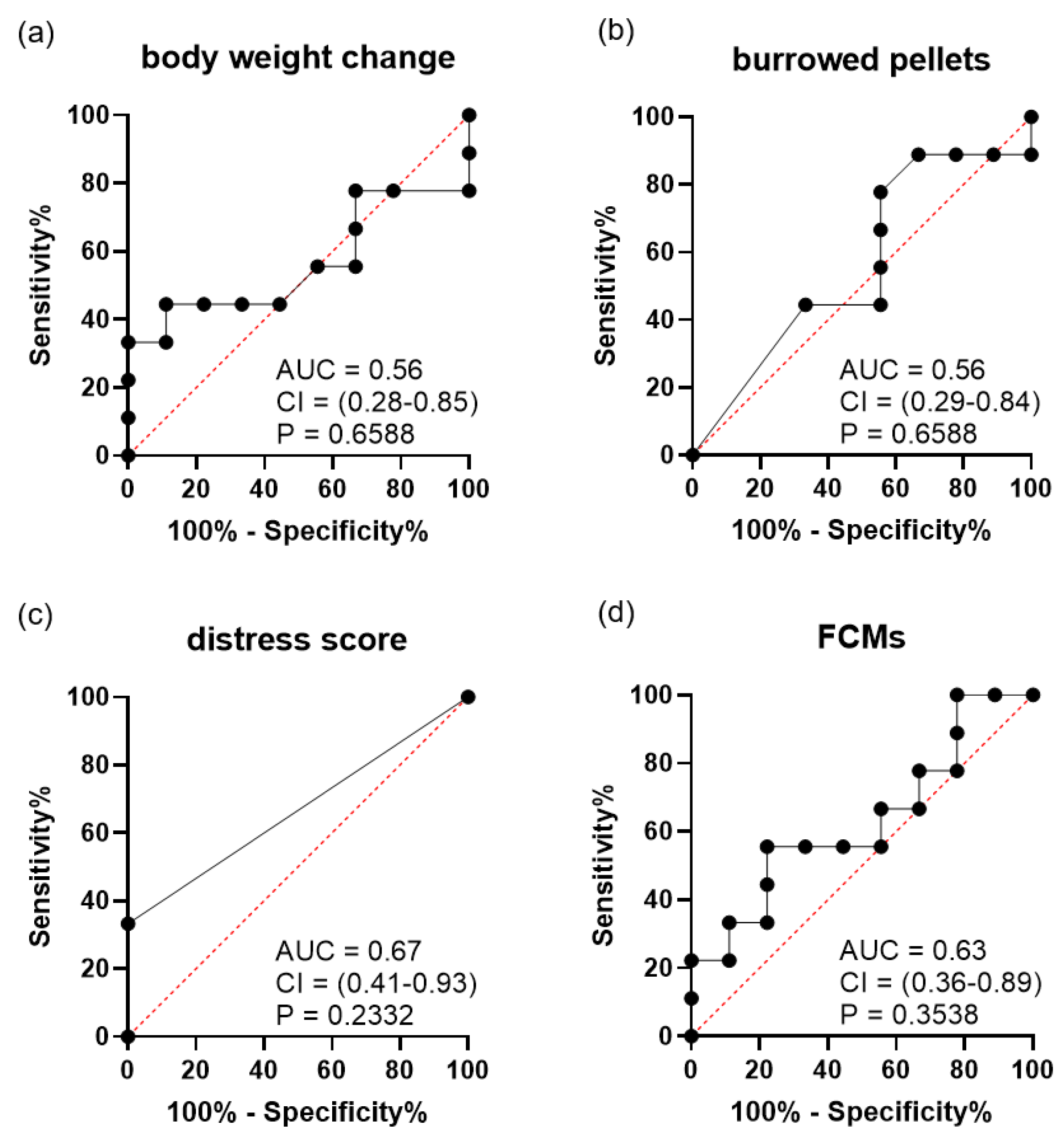 Animals 11 02155 g004