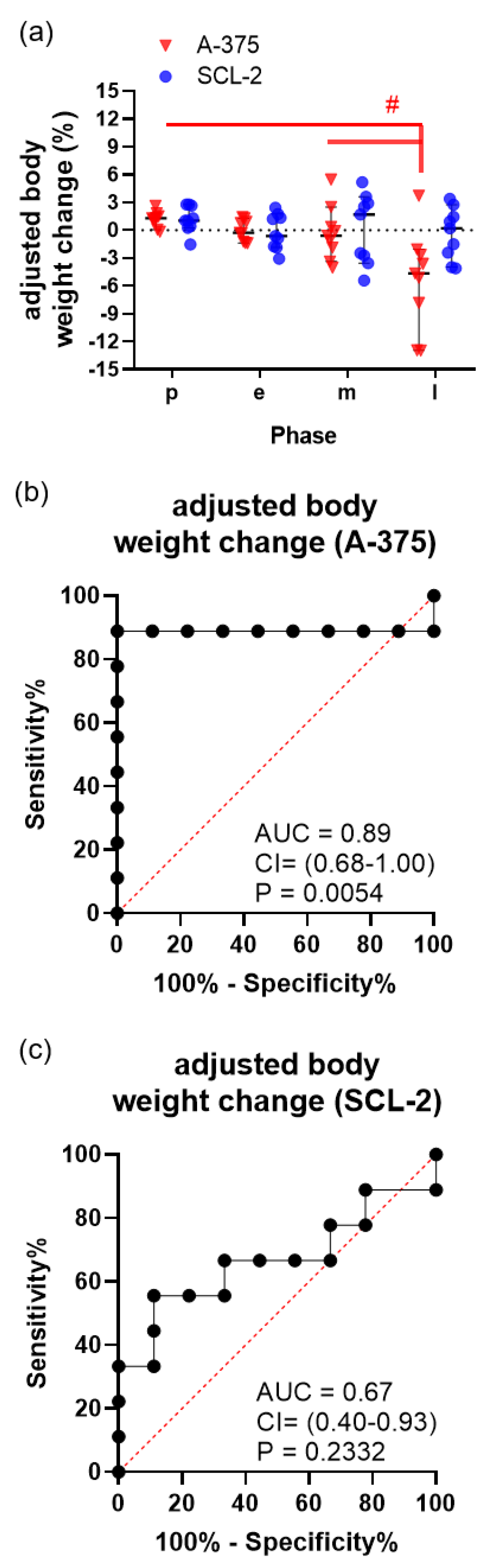 Animals 11 02155 g005