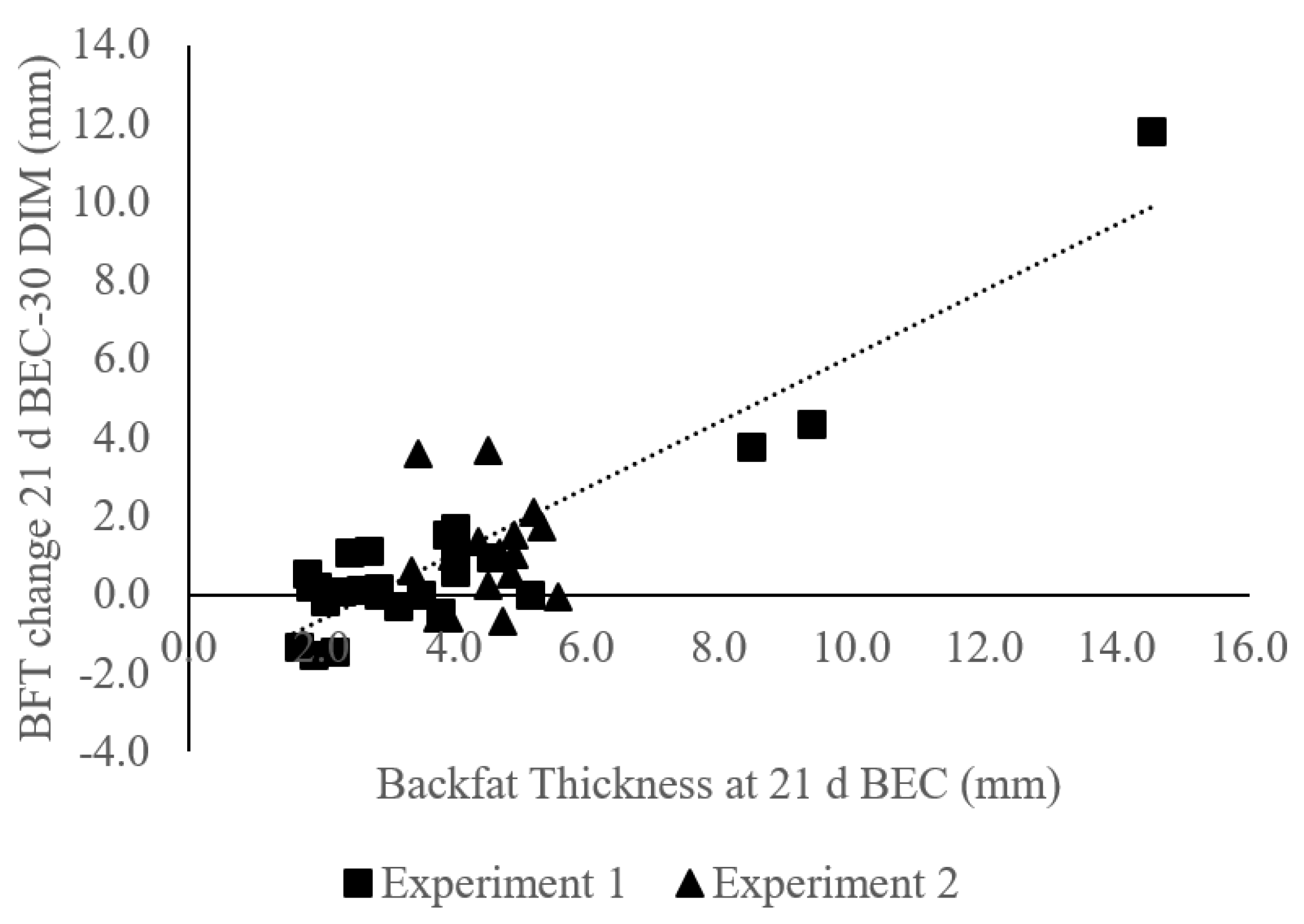 Animals 11 02157 g004