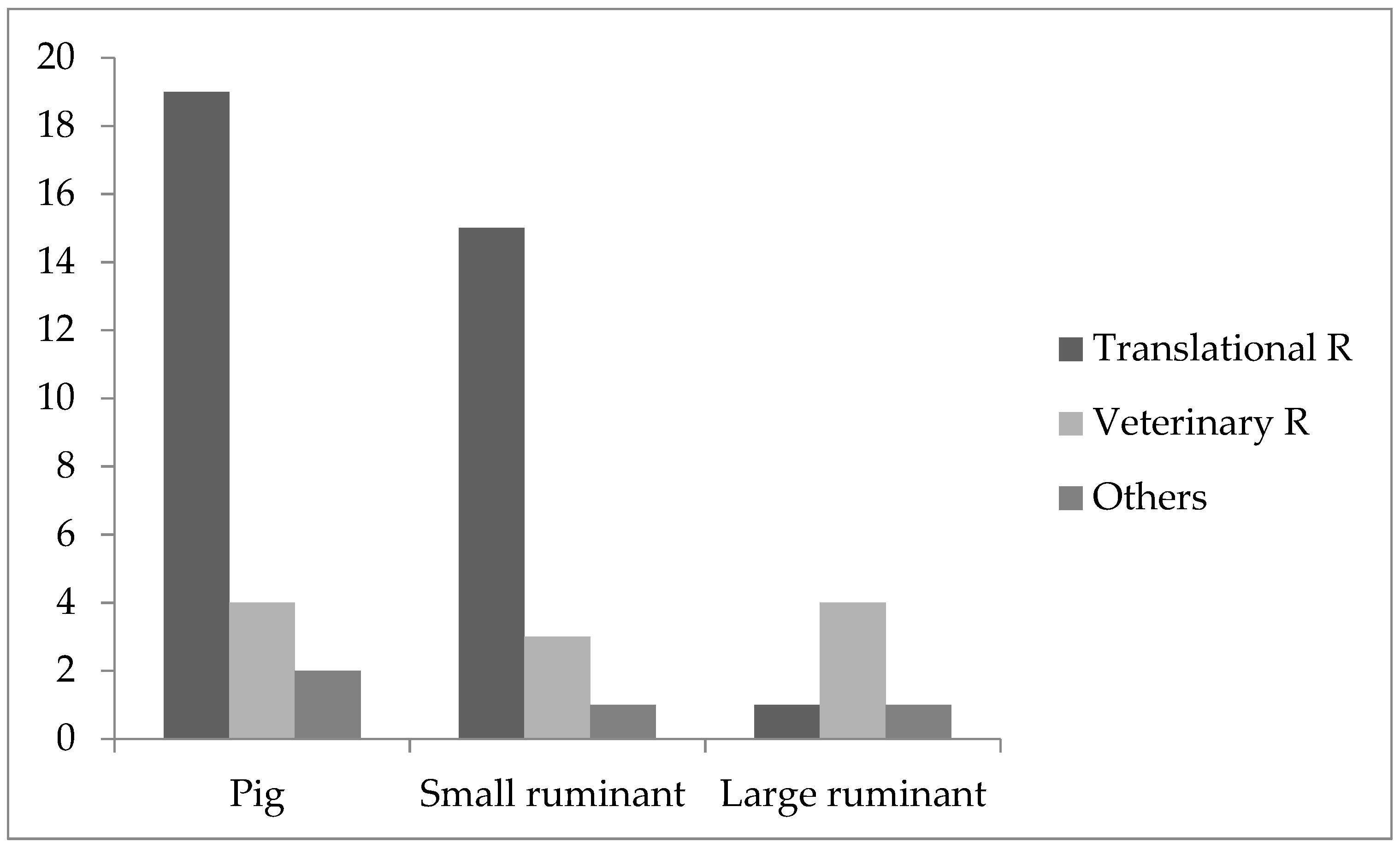 Animals | Free Full-Text | Large Farm Animals Used for Research Purposes: A Survey on Purchase, Housing and Hygiene Management Animals | Free Full-Text | Large Farm Animals Used for Research Purposes: A Survey on Purchase, Housing and Hygiene Management