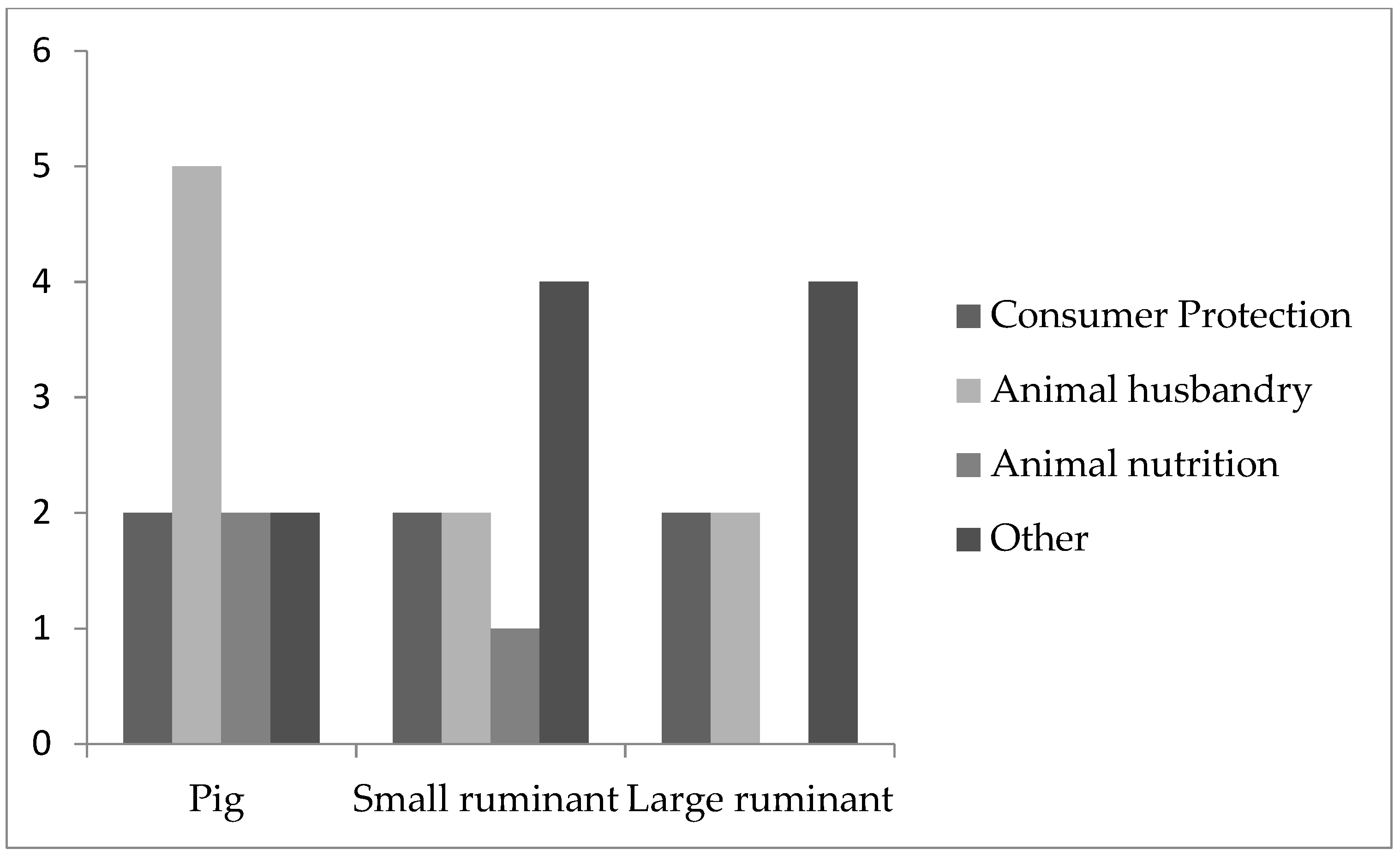 Animals 11 02158 g002 550