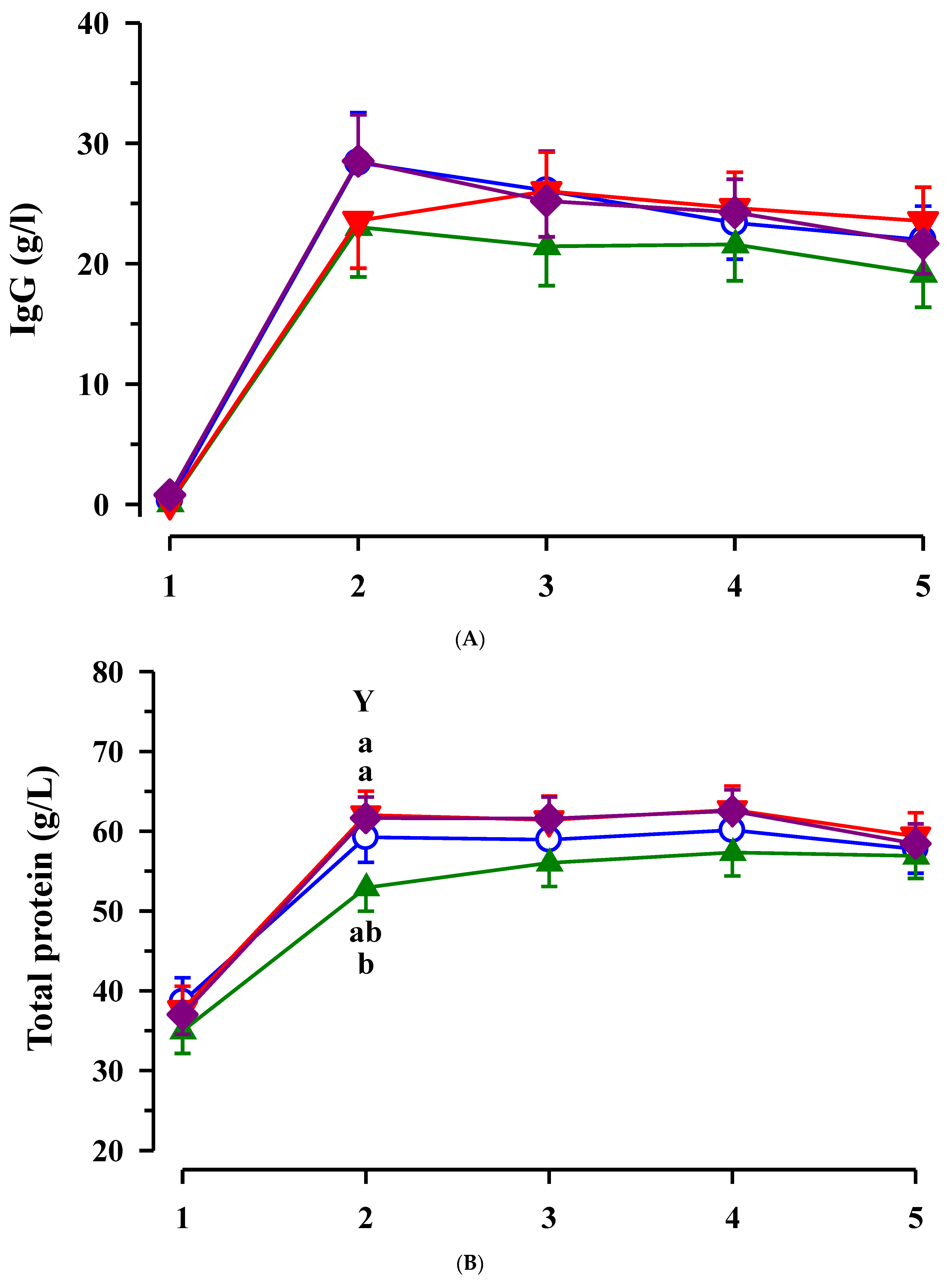 Animals 11 02168 g002a Animals 11 02168 g002a