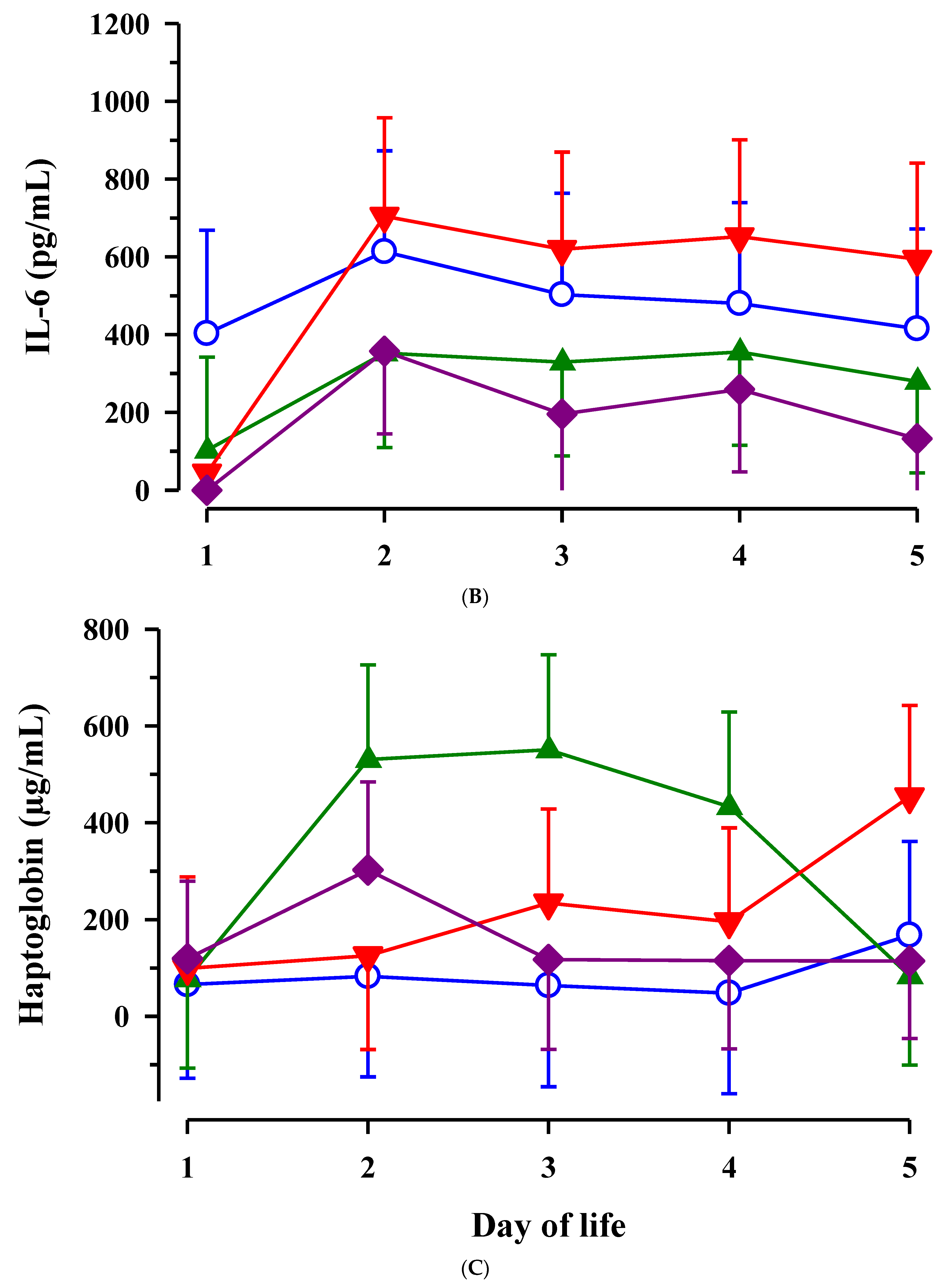 Animals 11 02168 g004b Animals 11 02168 g004b
