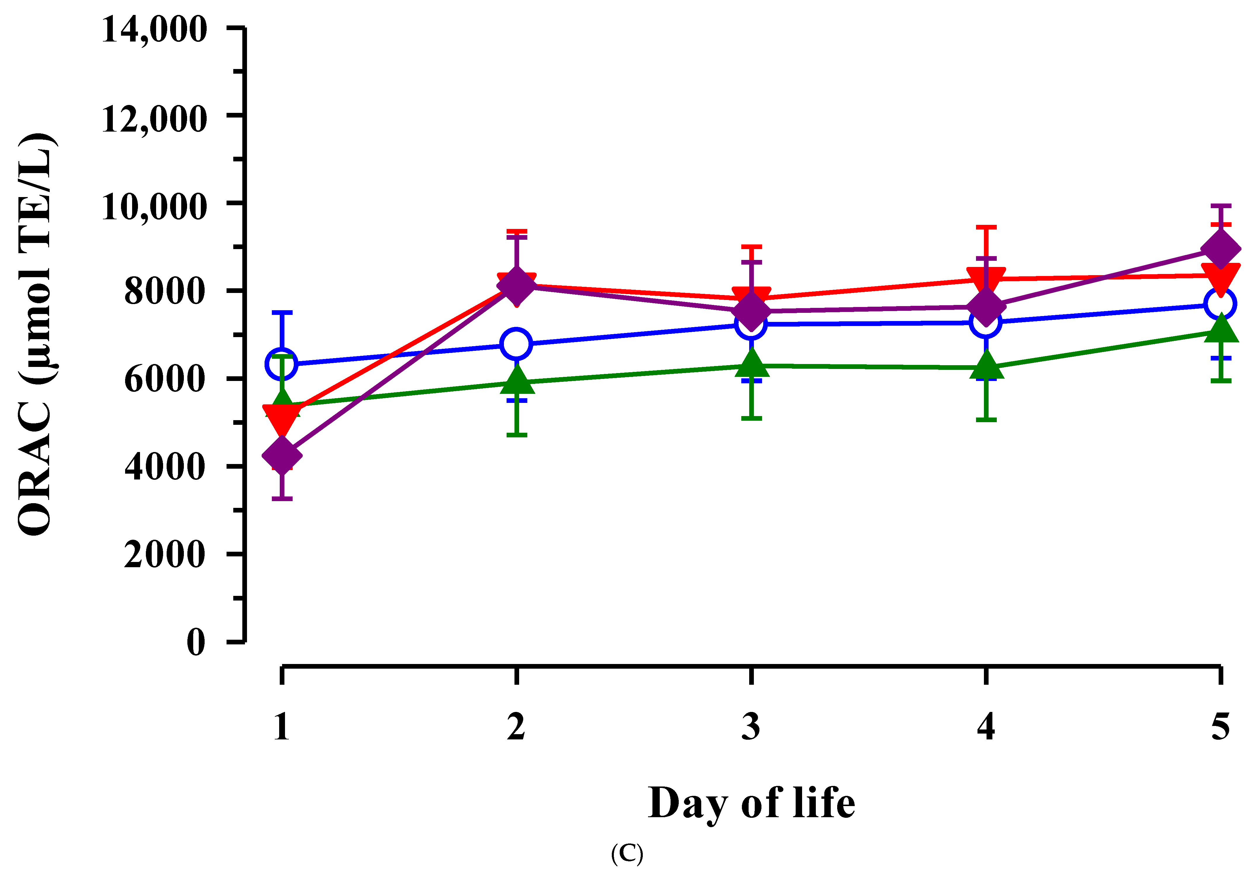 Animals 11 02168 g006b Animals 11 02168 g006b