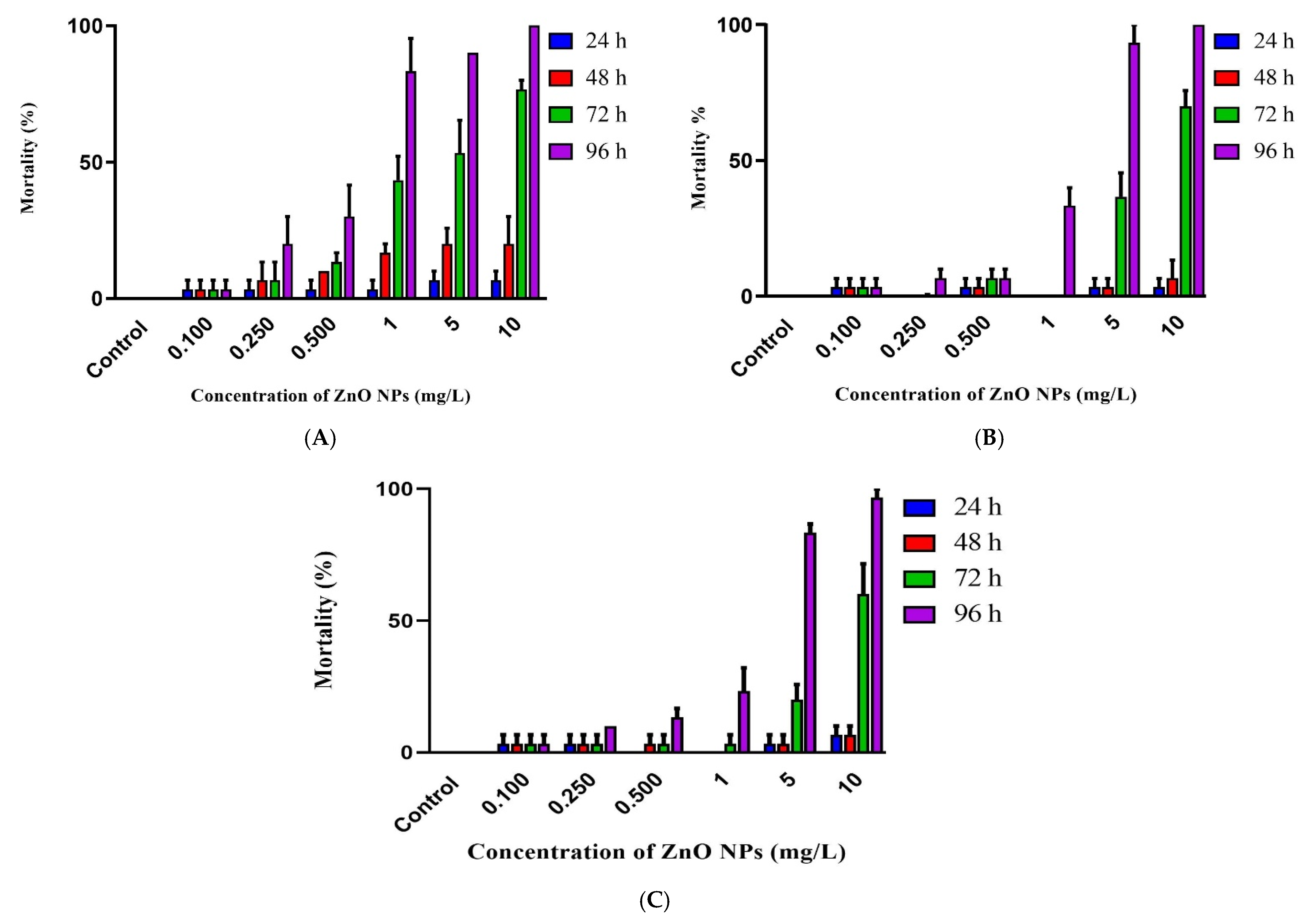Animals 11 02170 g003 Animals 11 02170 g003