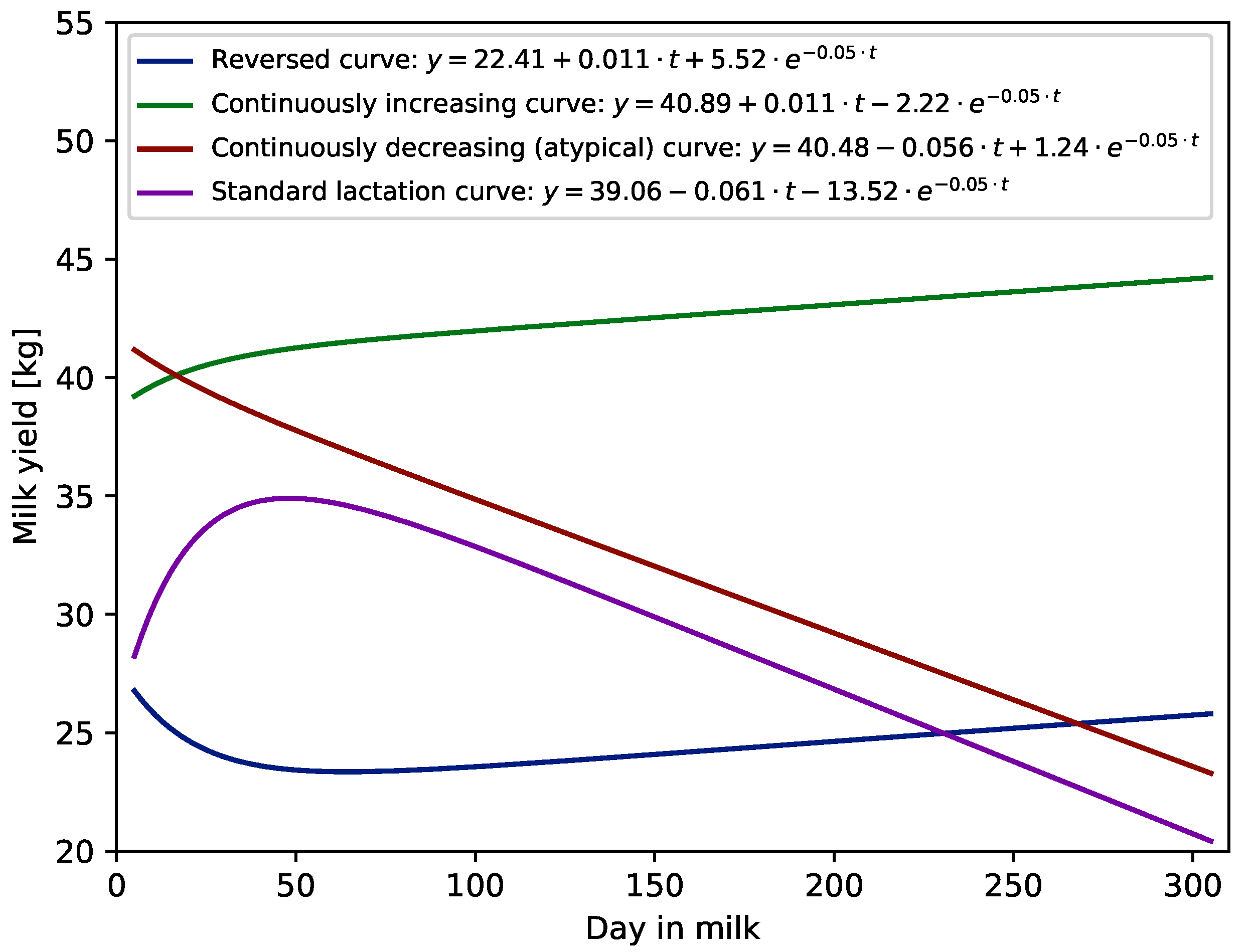 Animals 11 02176 g002