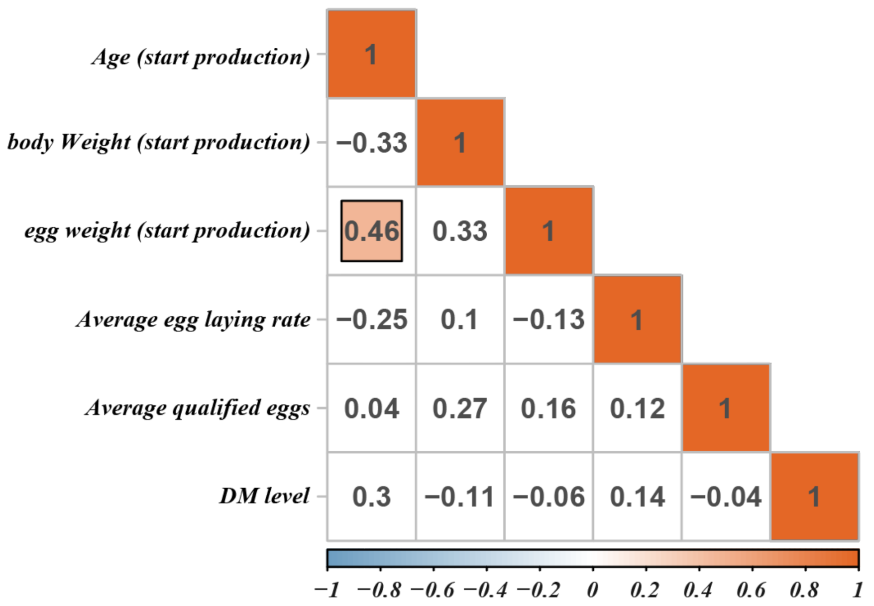 Animals 11 02179 g003 550