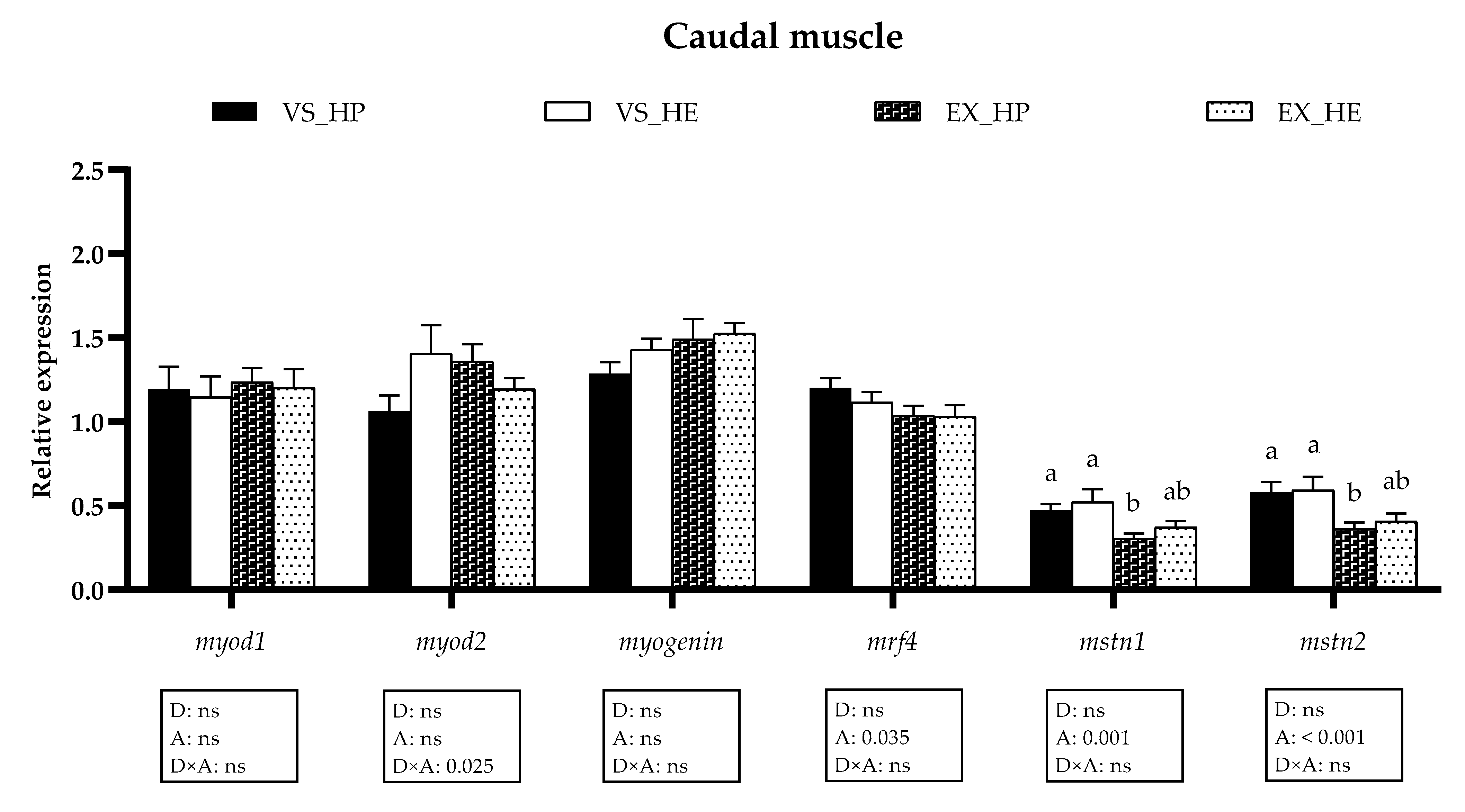 Animals 11 02182 g009