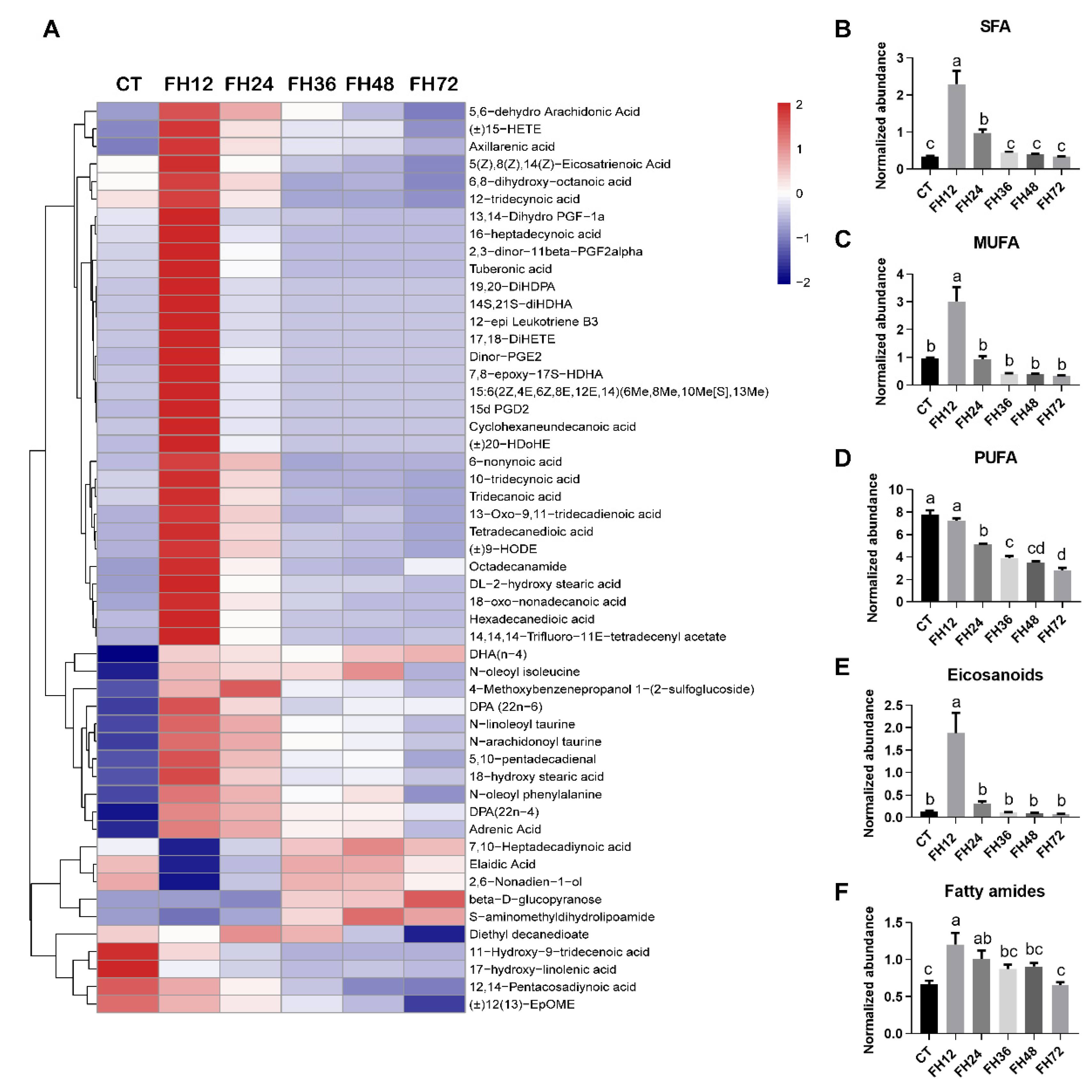 Animals 11 02183 g006