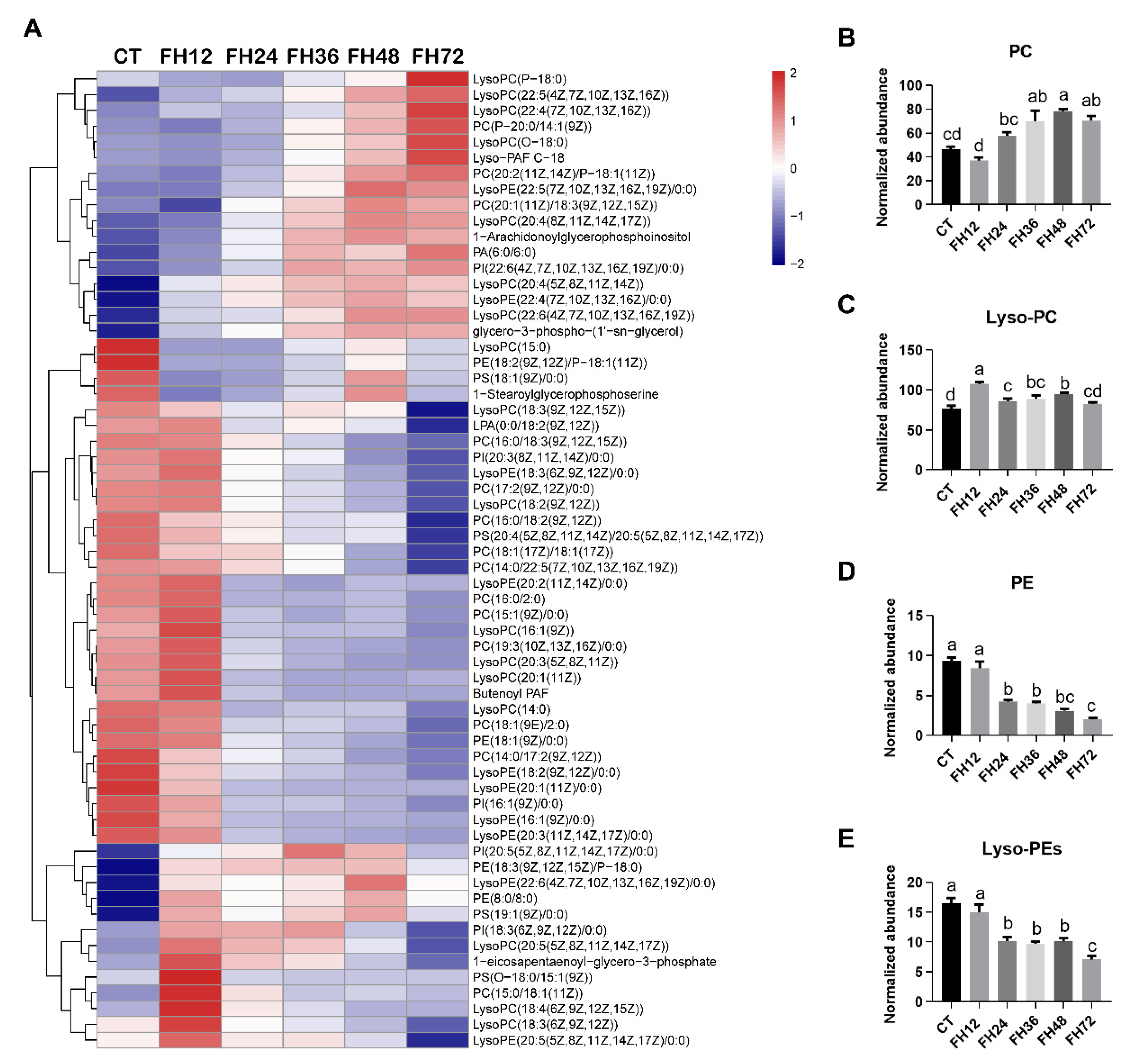 Animals 11 02183 g007