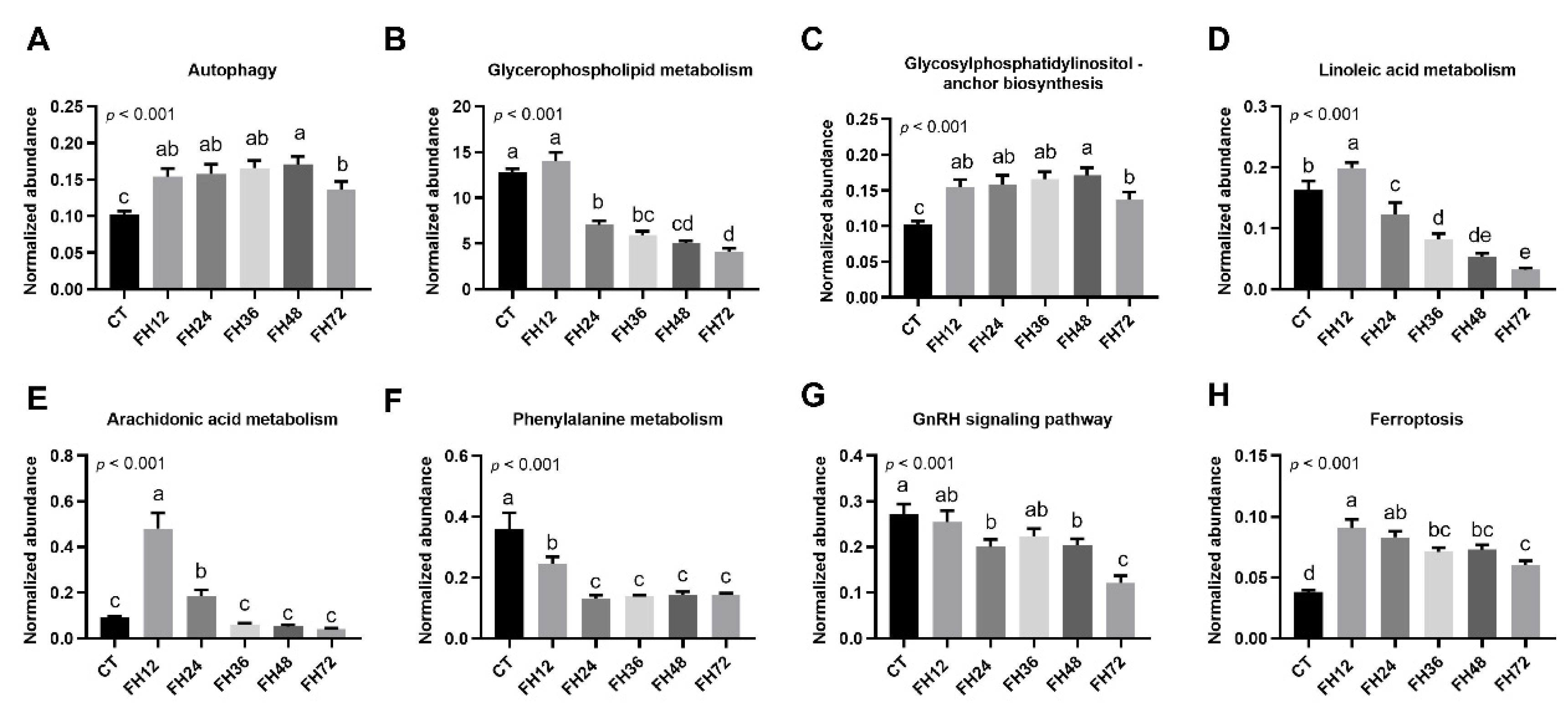 Animals 11 02183 g009