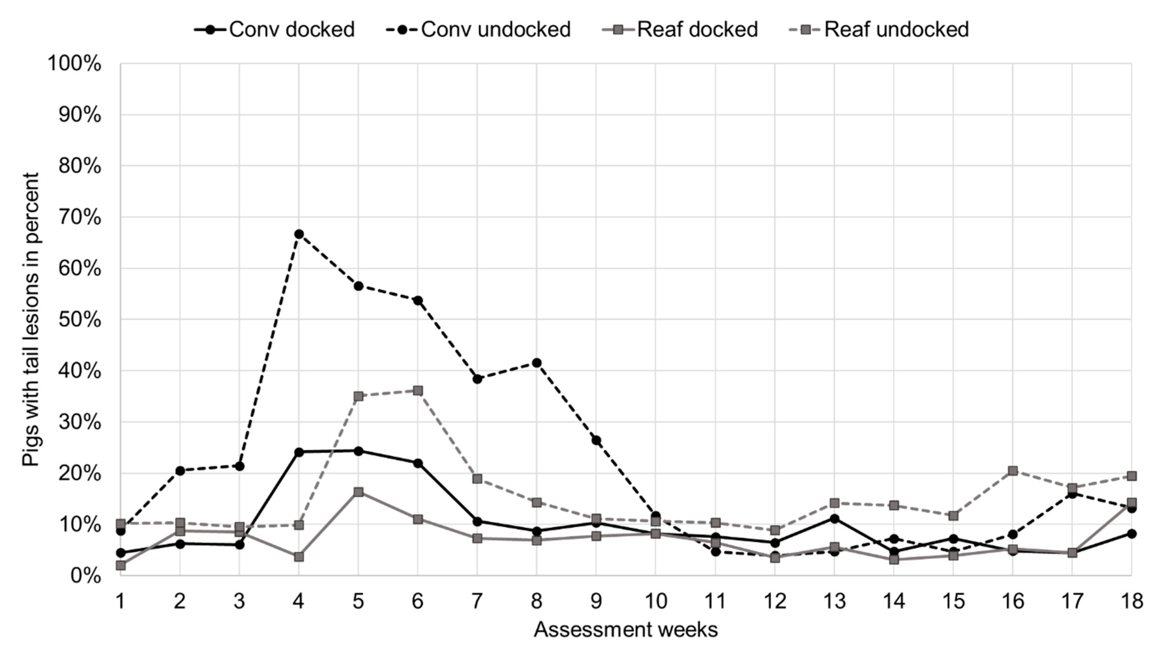 Animals 11 02184 g004 550