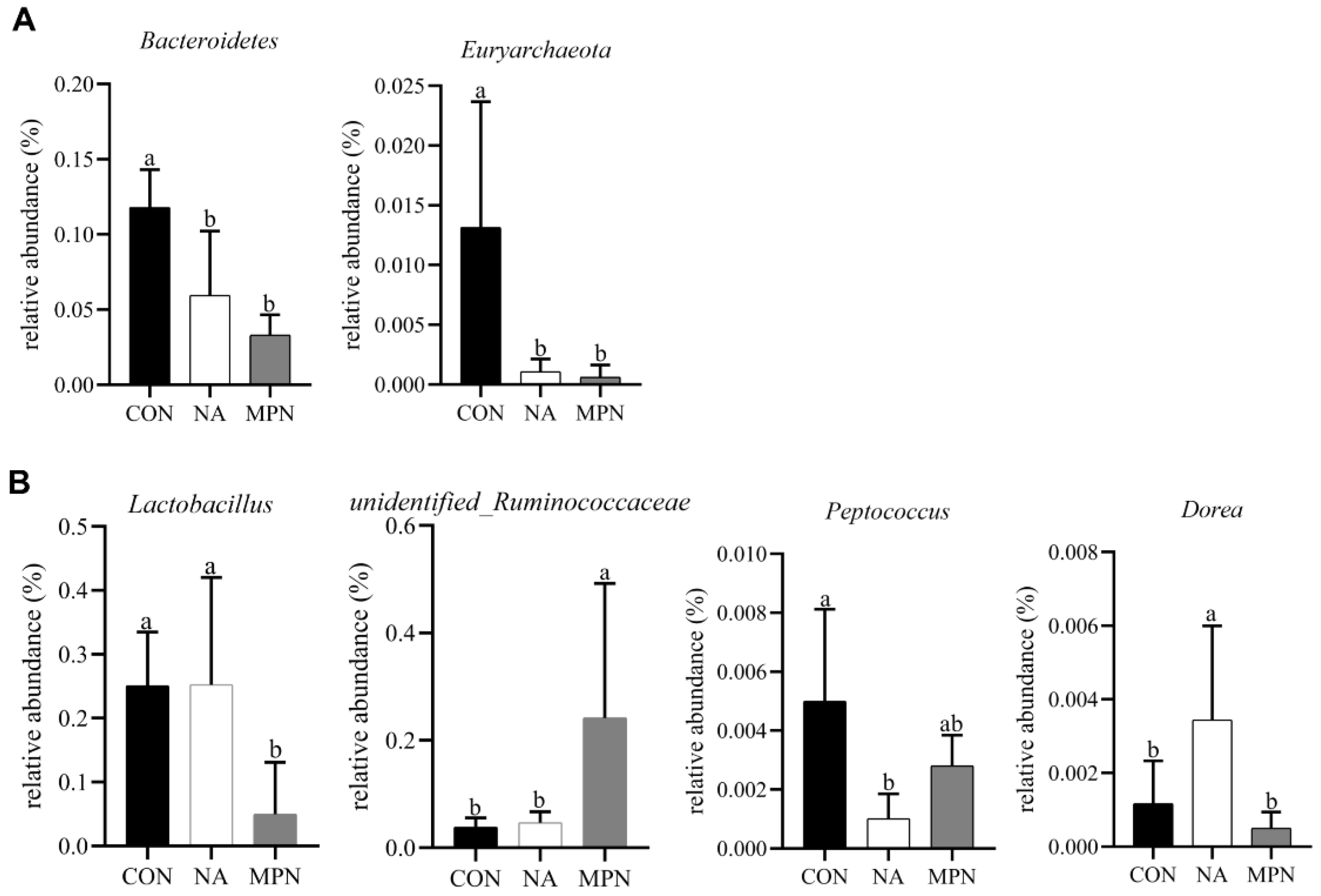 Animals 11 02186 g006