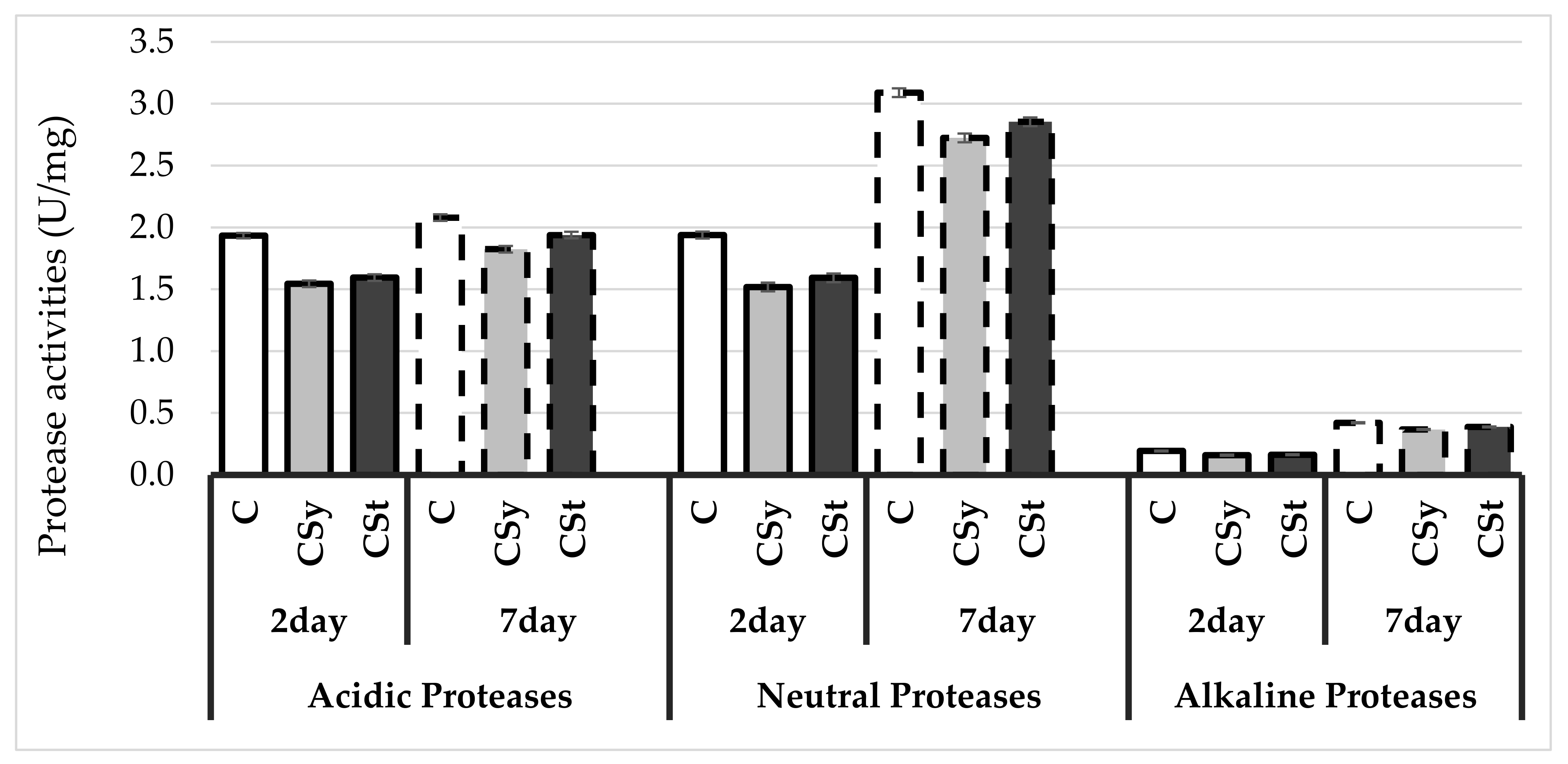 Animals 11 02190 g002