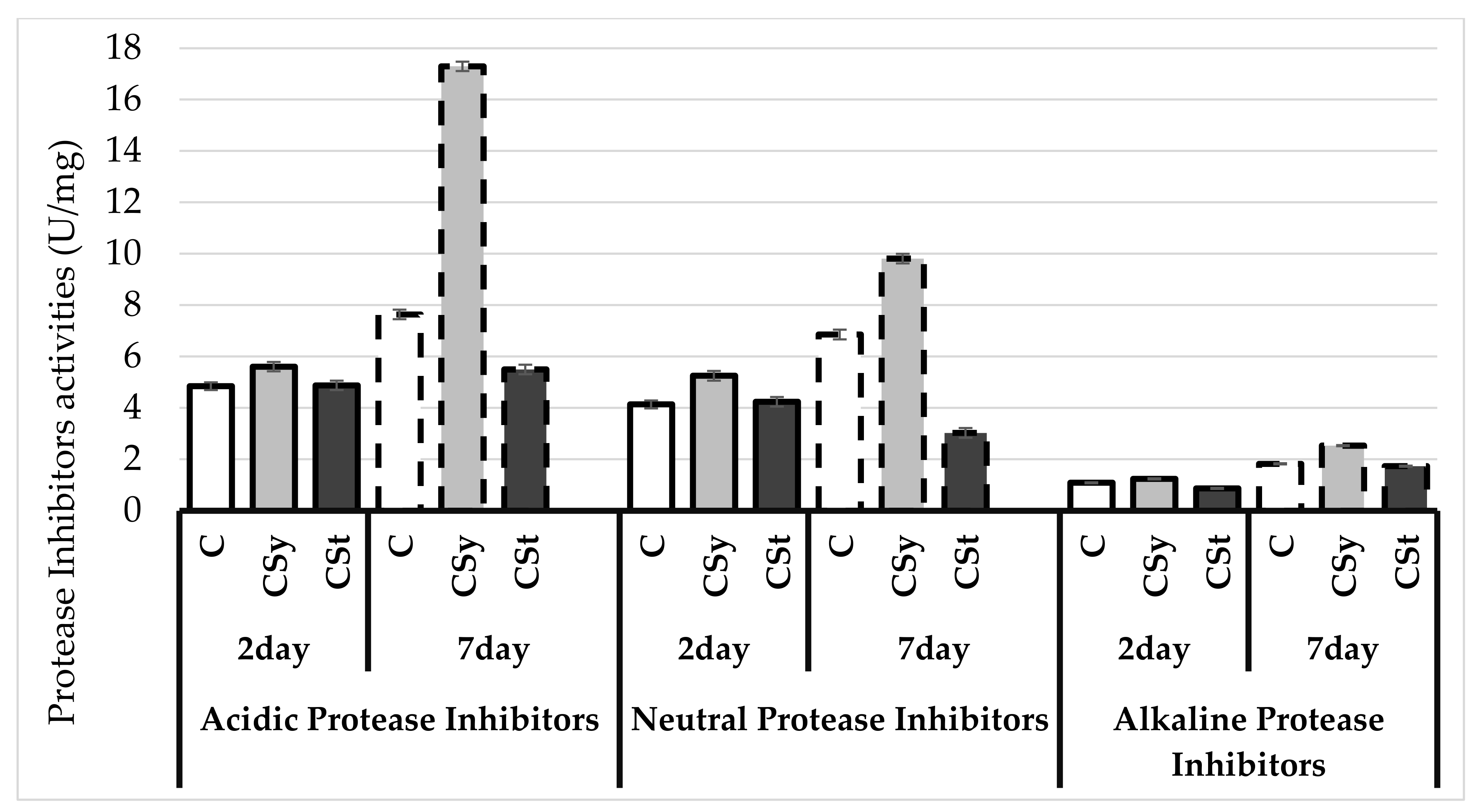 Animals 11 02190 g003