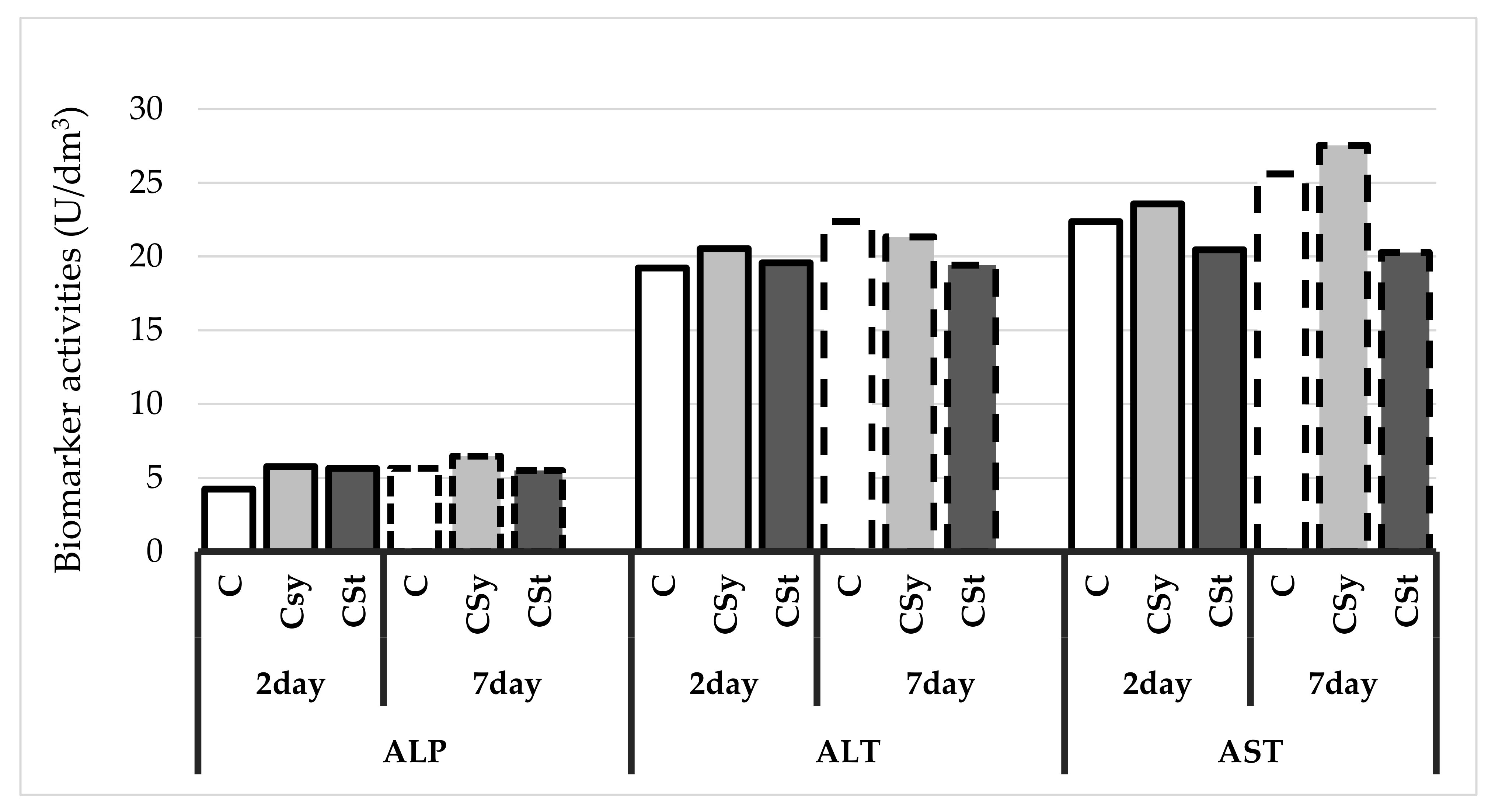 Animals 11 02190 g004