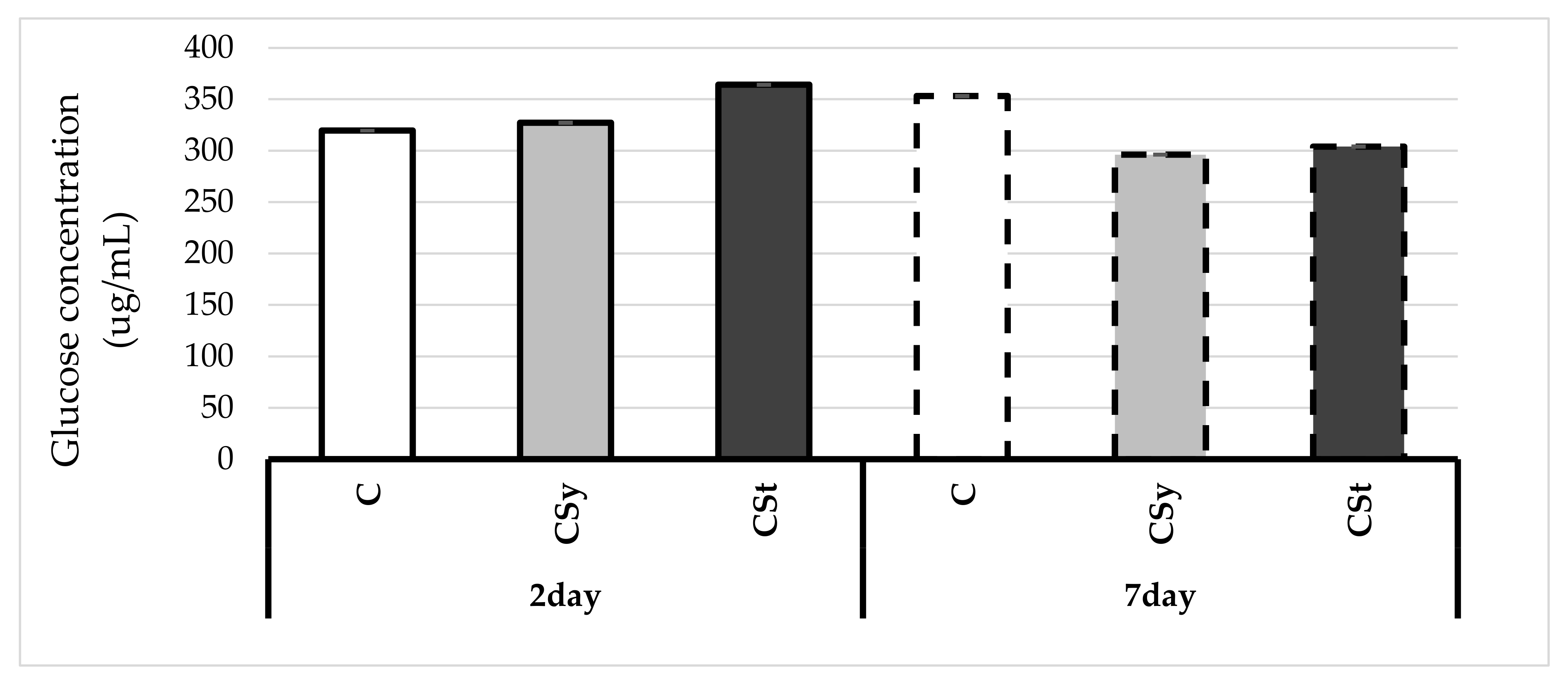 Animals 11 02190 g005