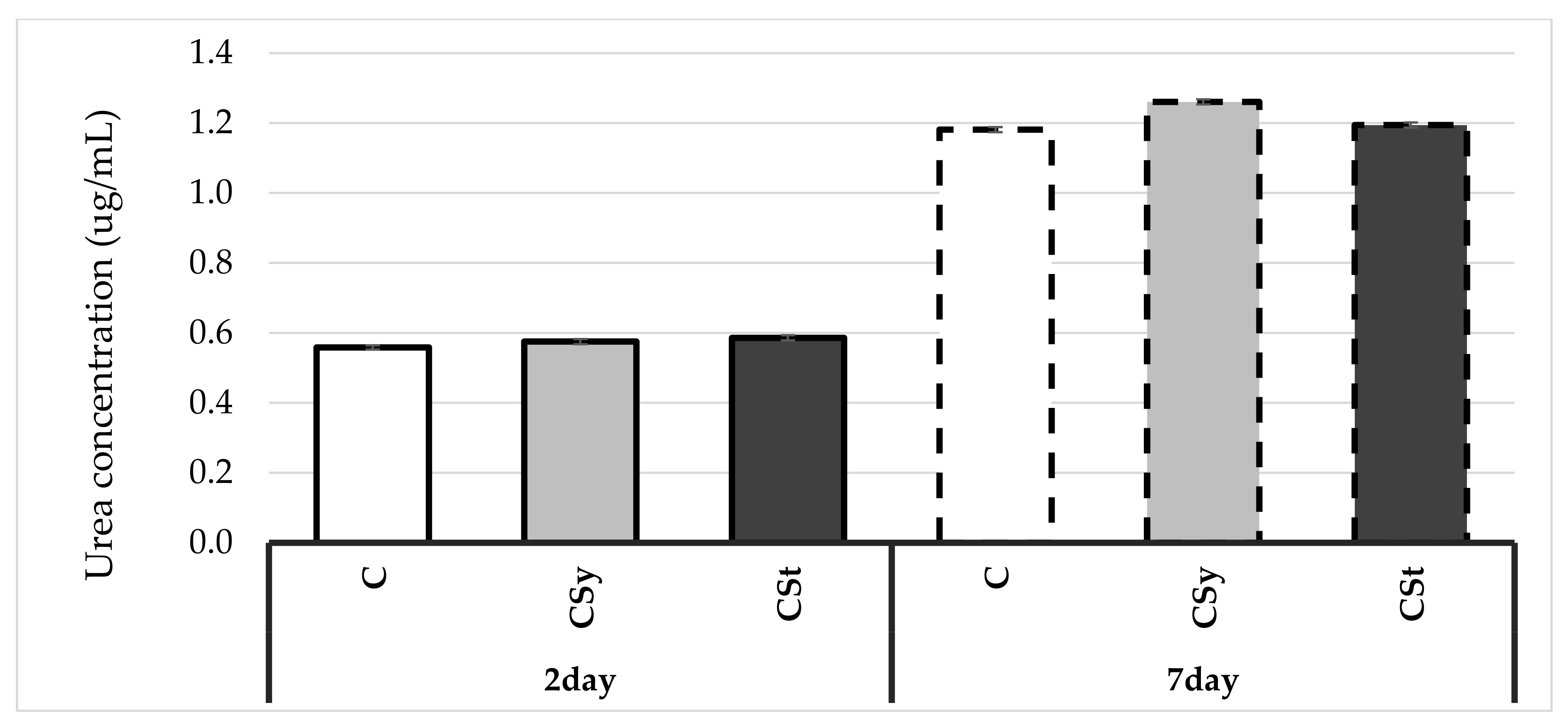 Animals 11 02190 g006