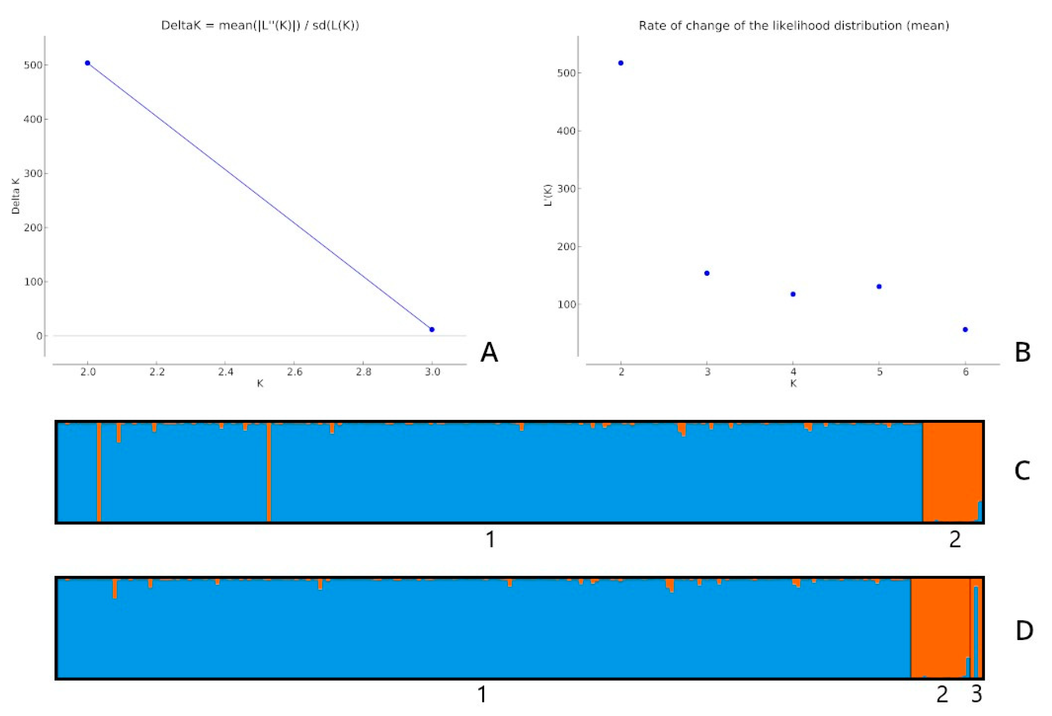 Animals 11 02193 g001