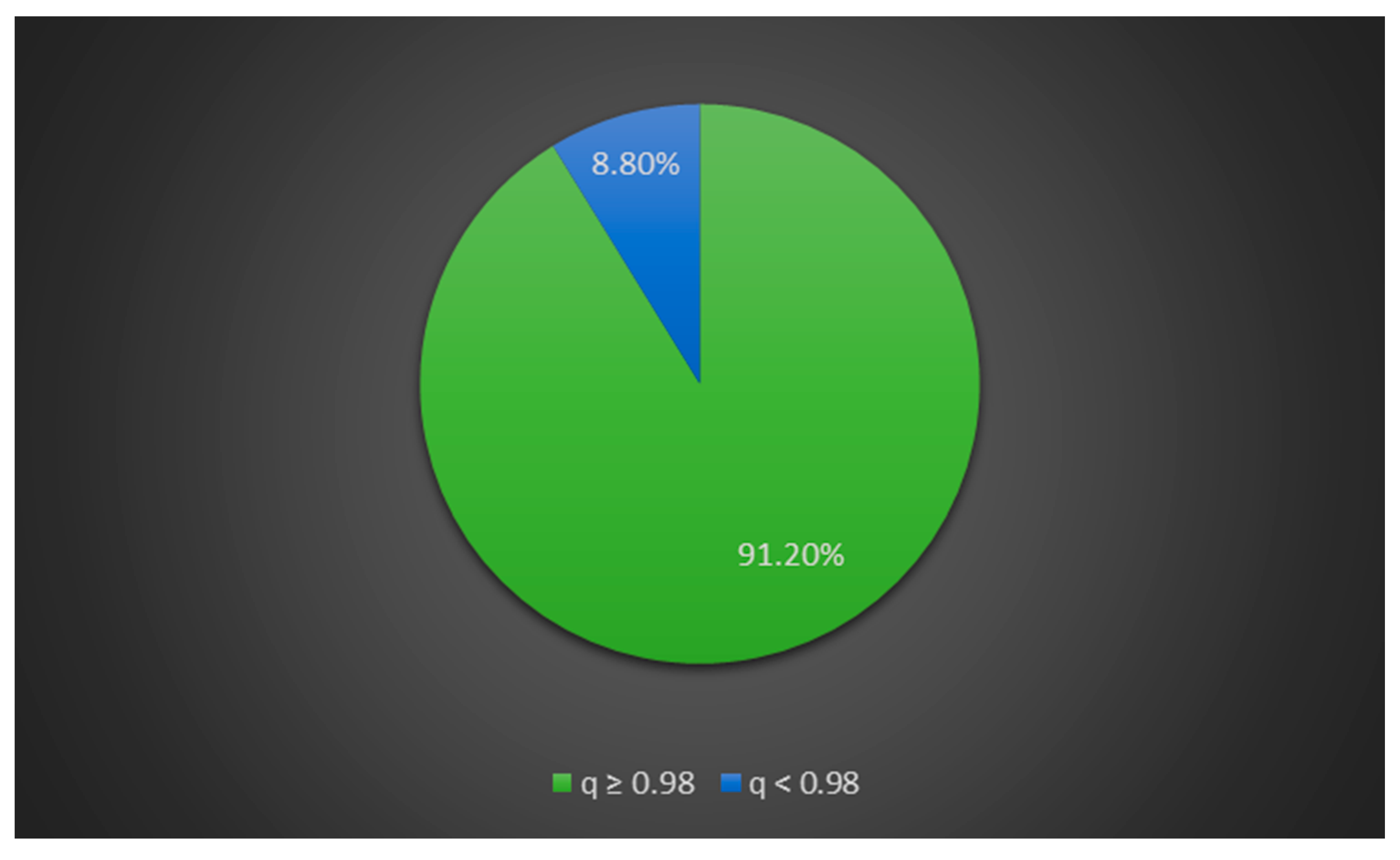 Animals 11 02193 g003