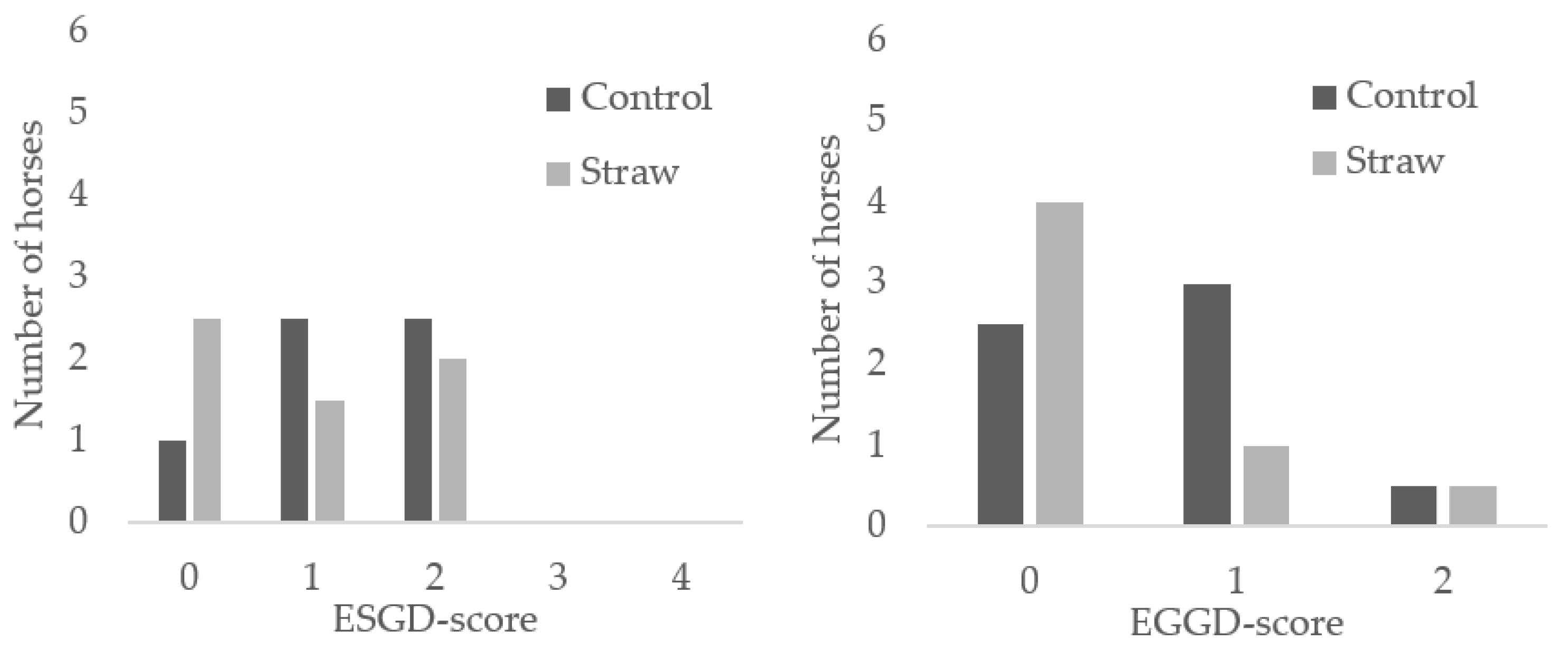 Animals 11 02197 g002 550