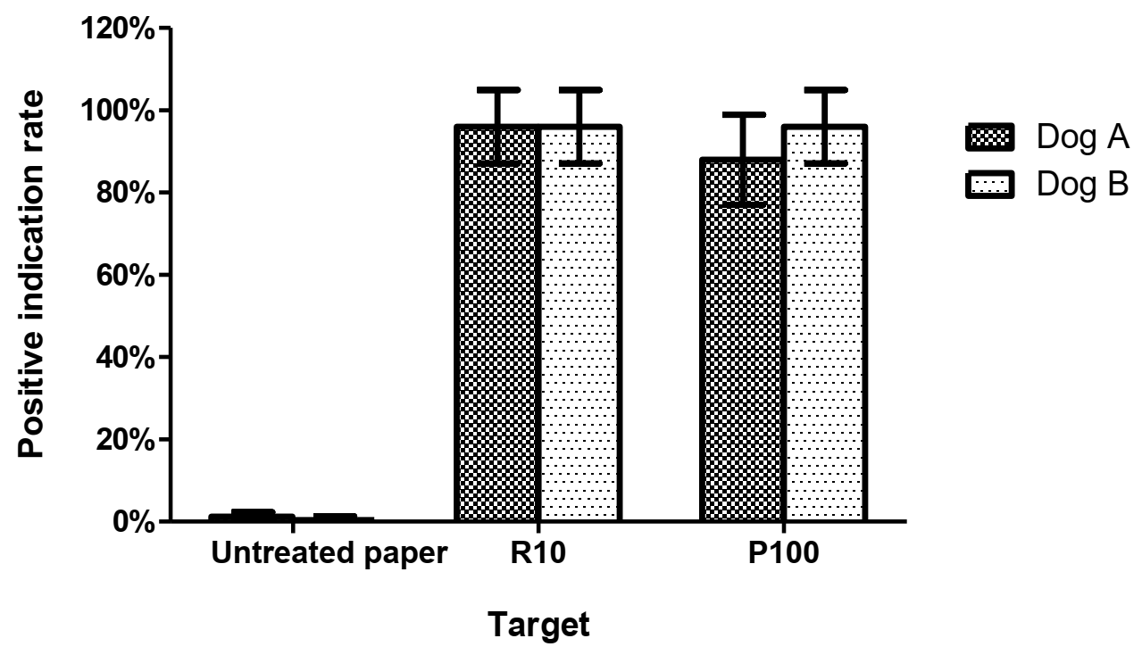 Animals 11 02204 g003 Animals 11 02204 g003