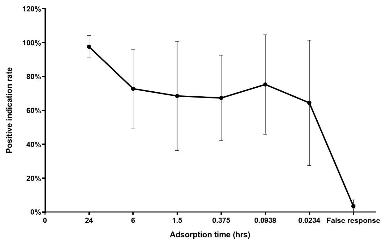 Animals 11 02204 g004 Animals 11 02204 g004