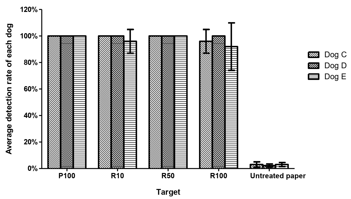 Animals 11 02204 g006 Animals 11 02204 g006
