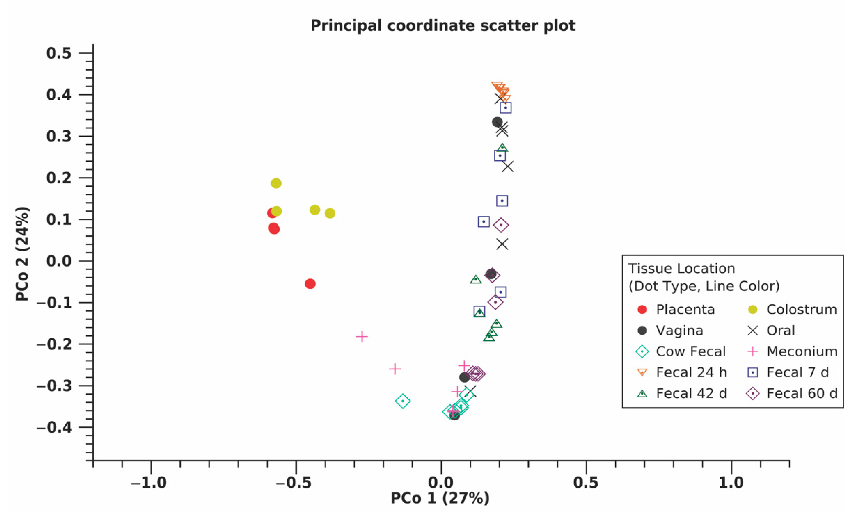 Animals 11 02210 g002 550