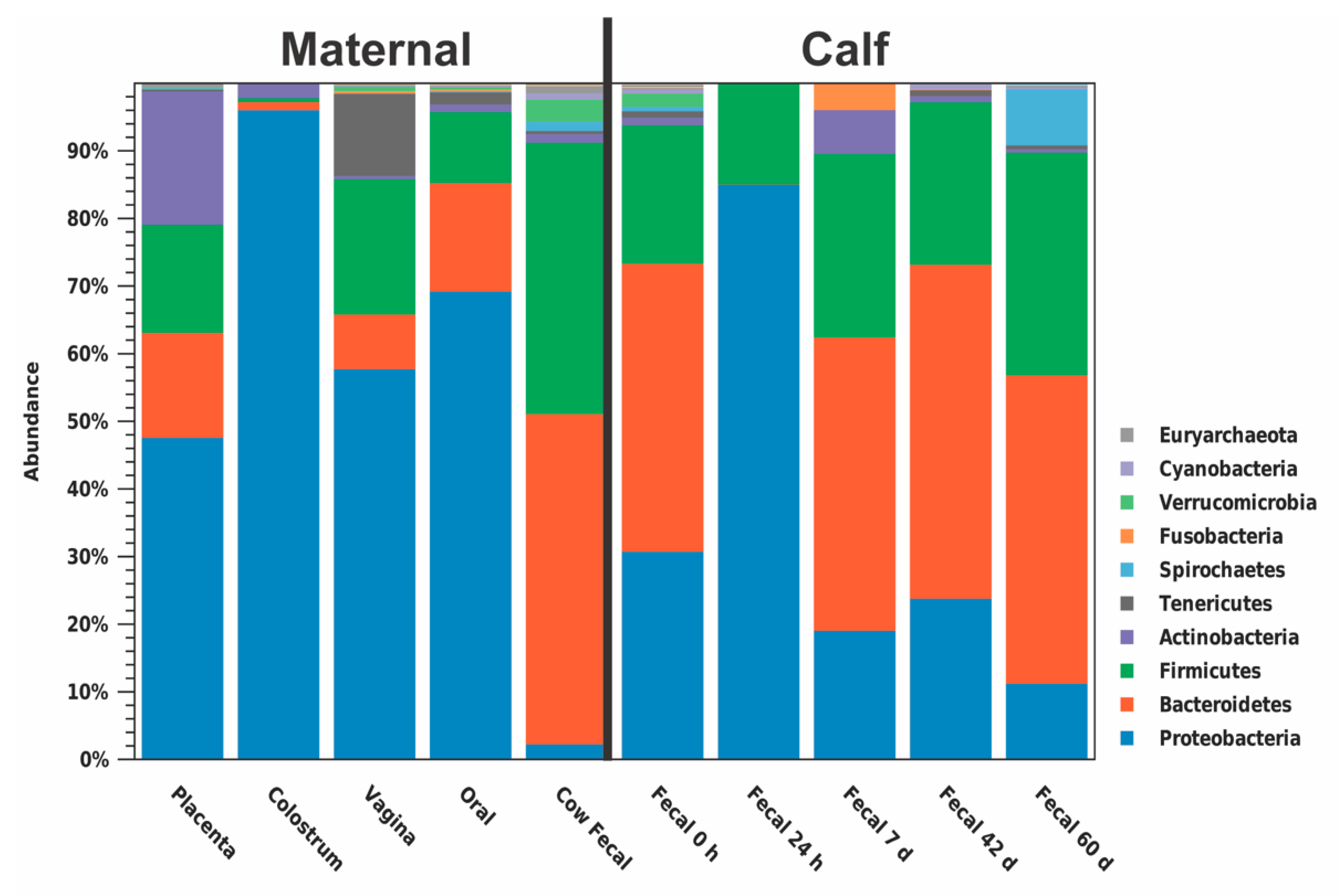 Animals 11 02210 g003 550