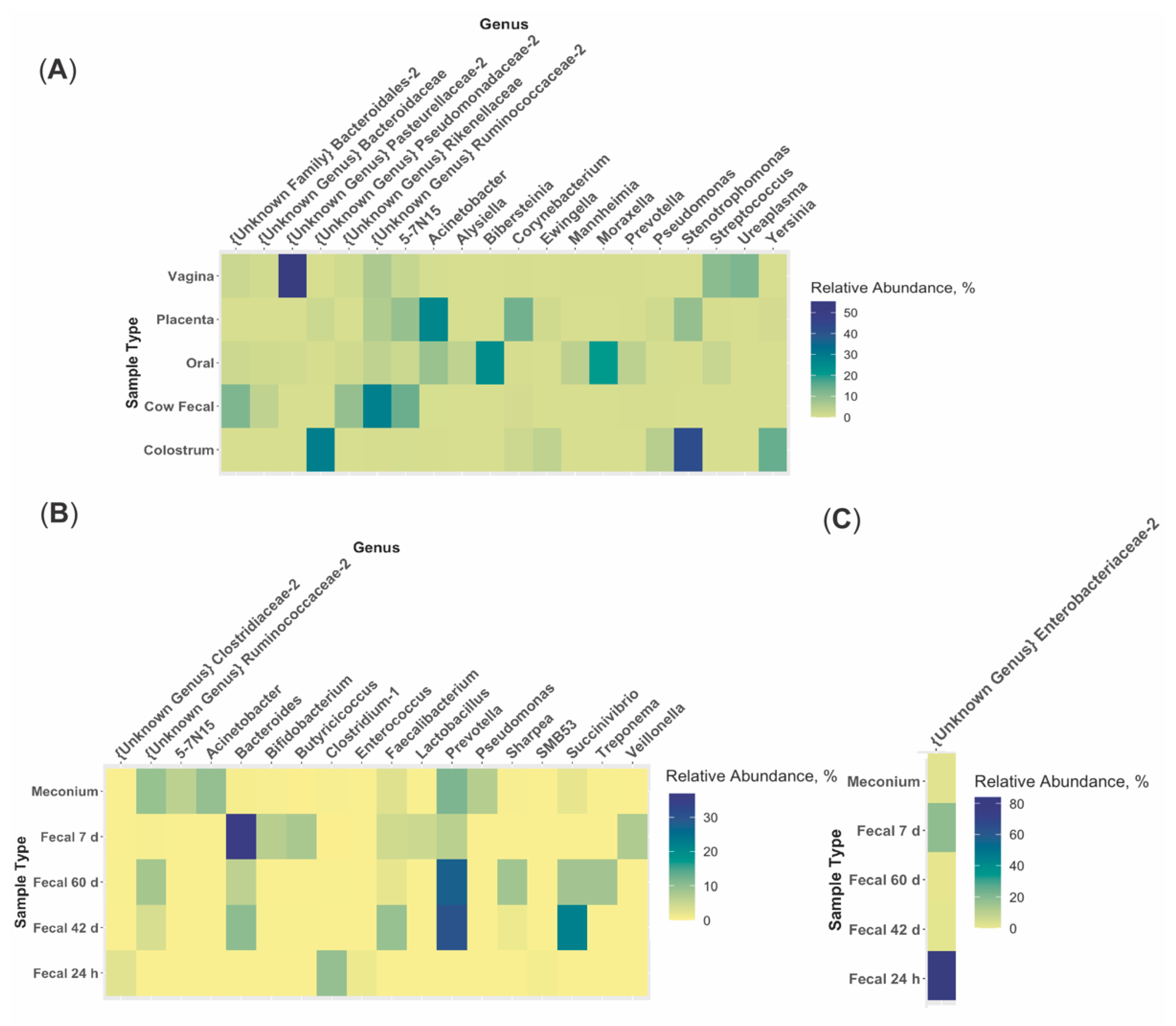 Animals 11 02210 g004 550
