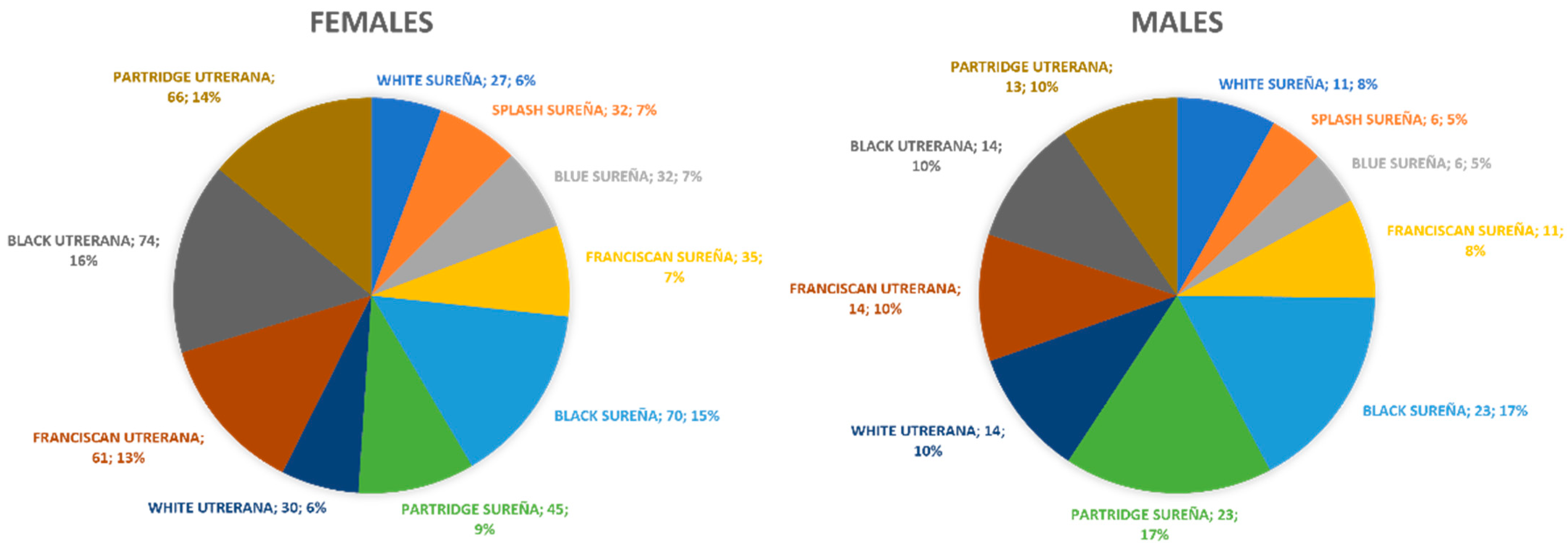 Animals 11 02211 g001