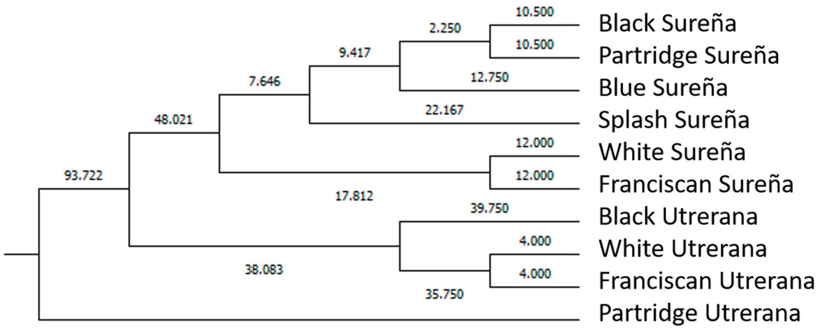 Animals 11 02211 g006