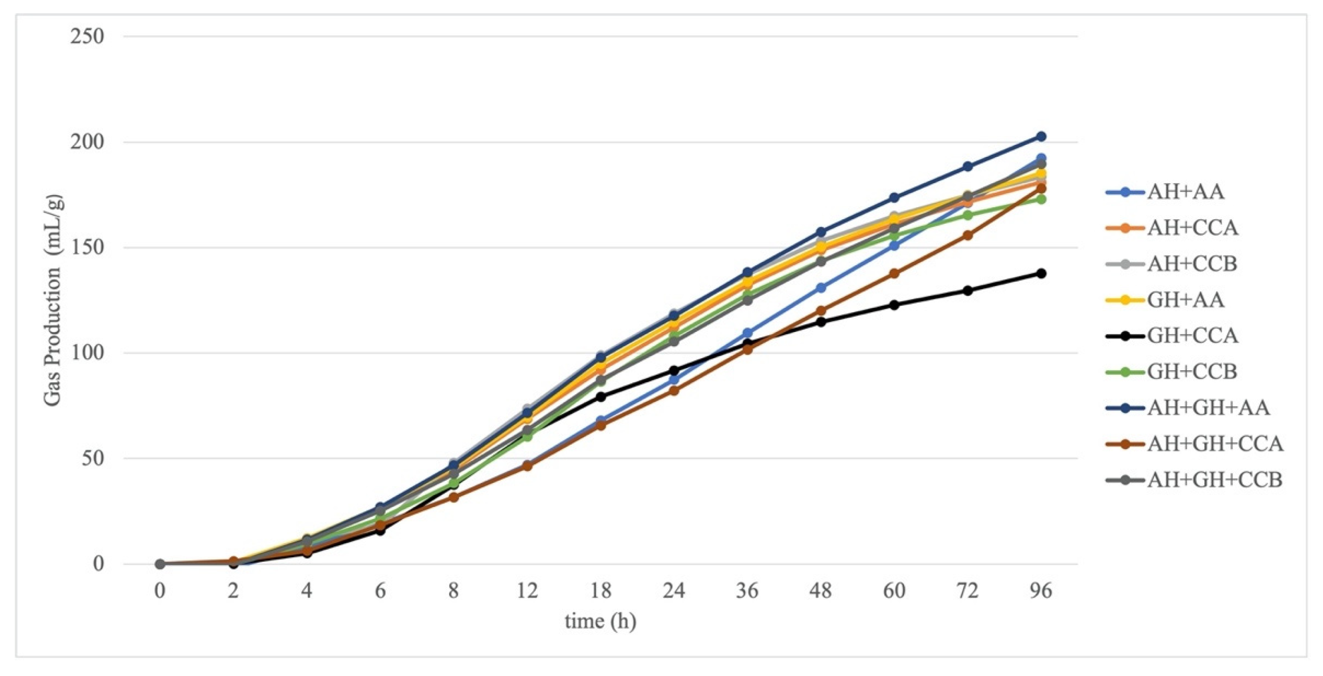 Animals 11 02212 g002