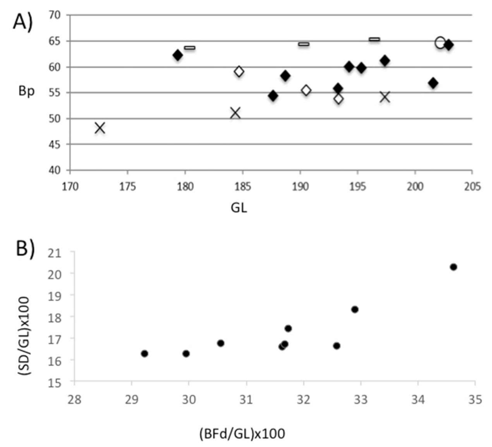 Animals 11 02214 g012 550