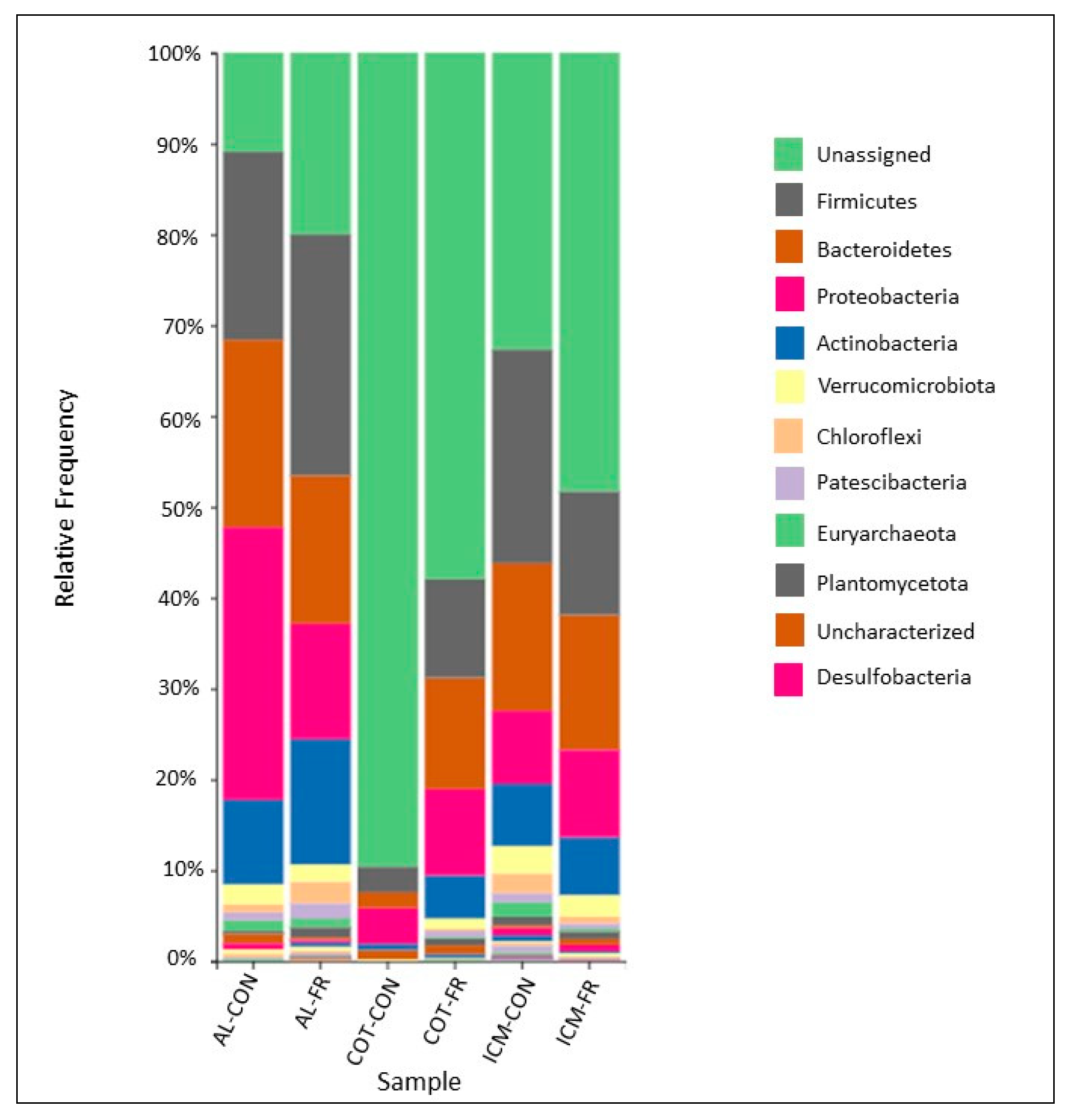 Animals 11 02219 g001 550