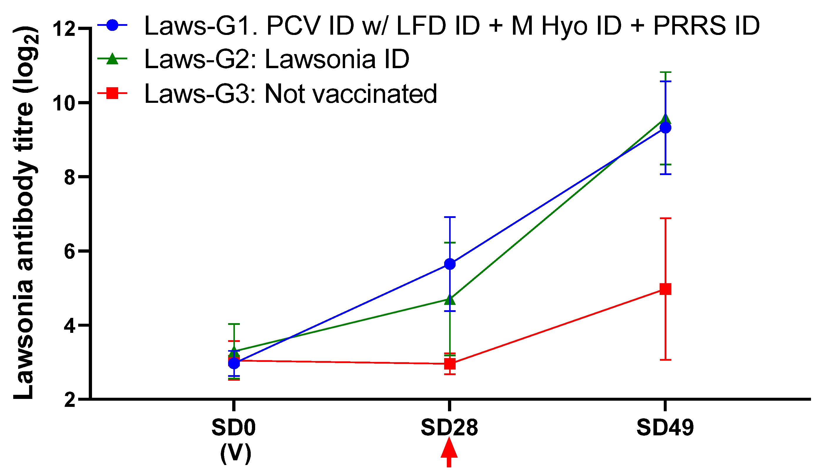 Animals 11 02225 g003 550