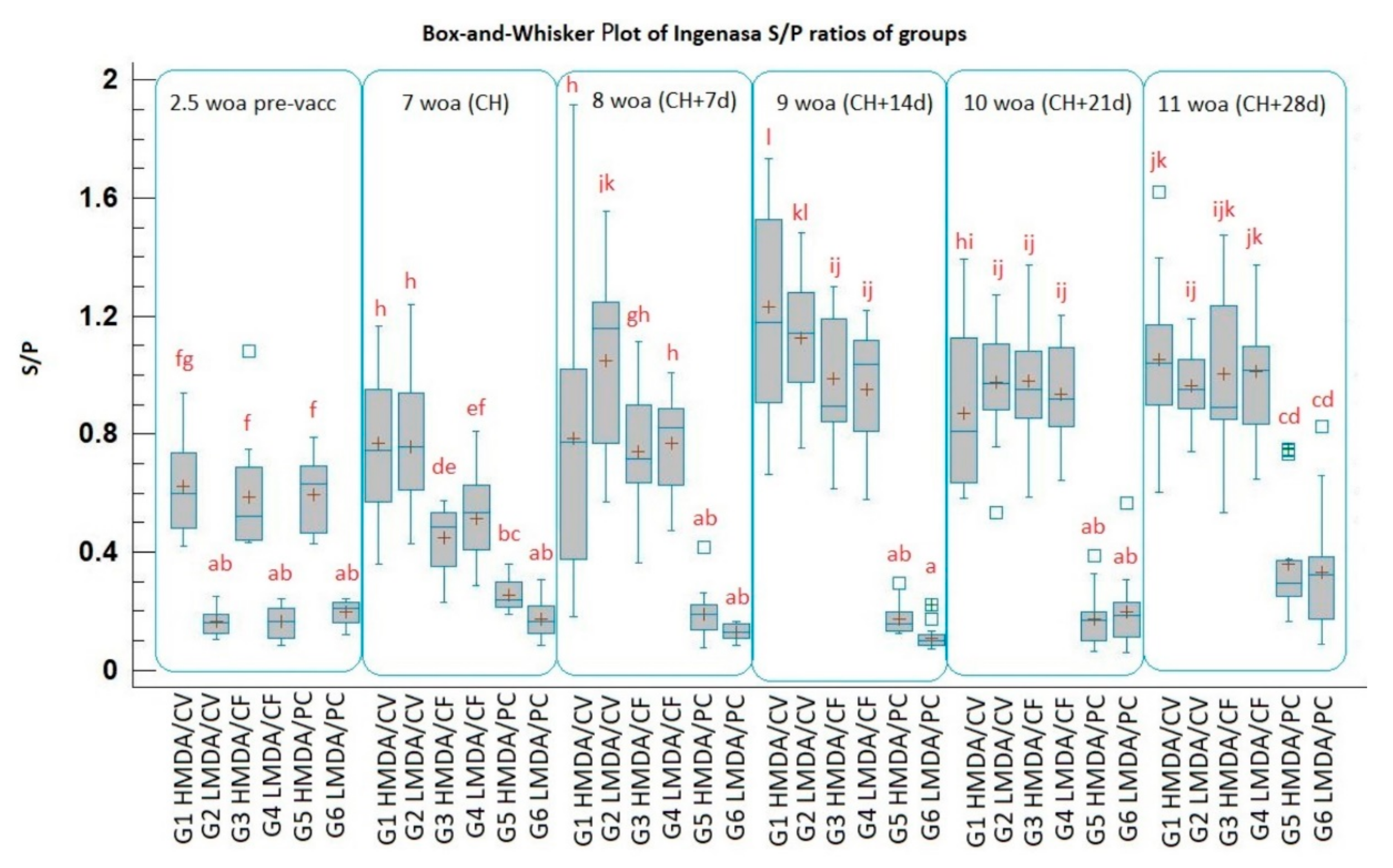 Animals 11 02231 g001