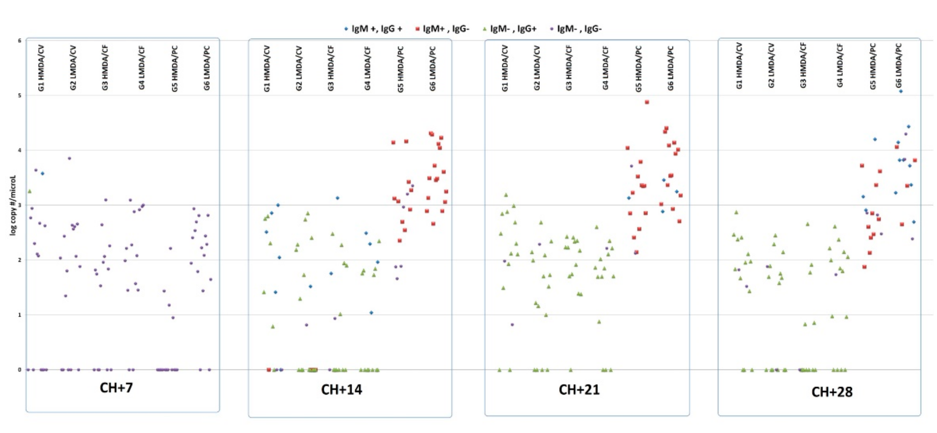 Animals 11 02231 g002