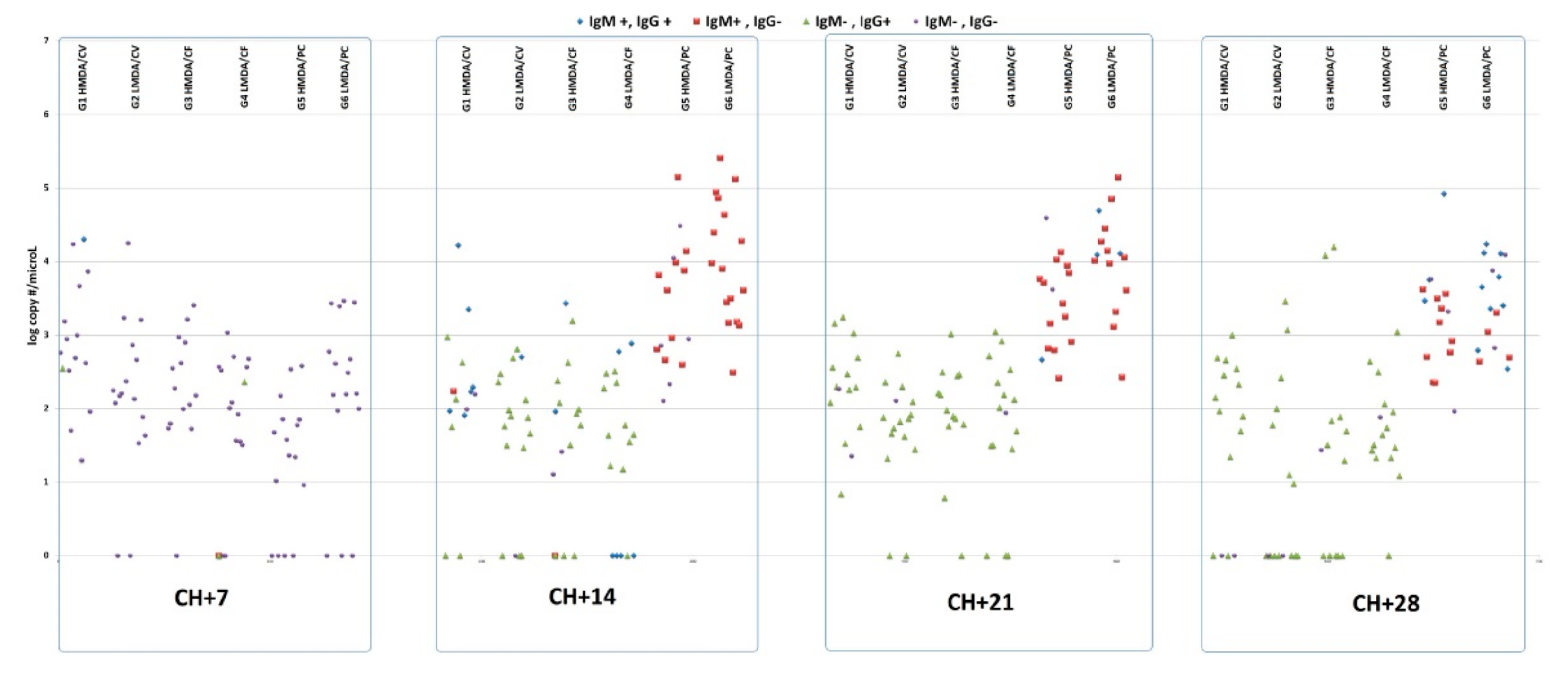 Animals 11 02231 g003