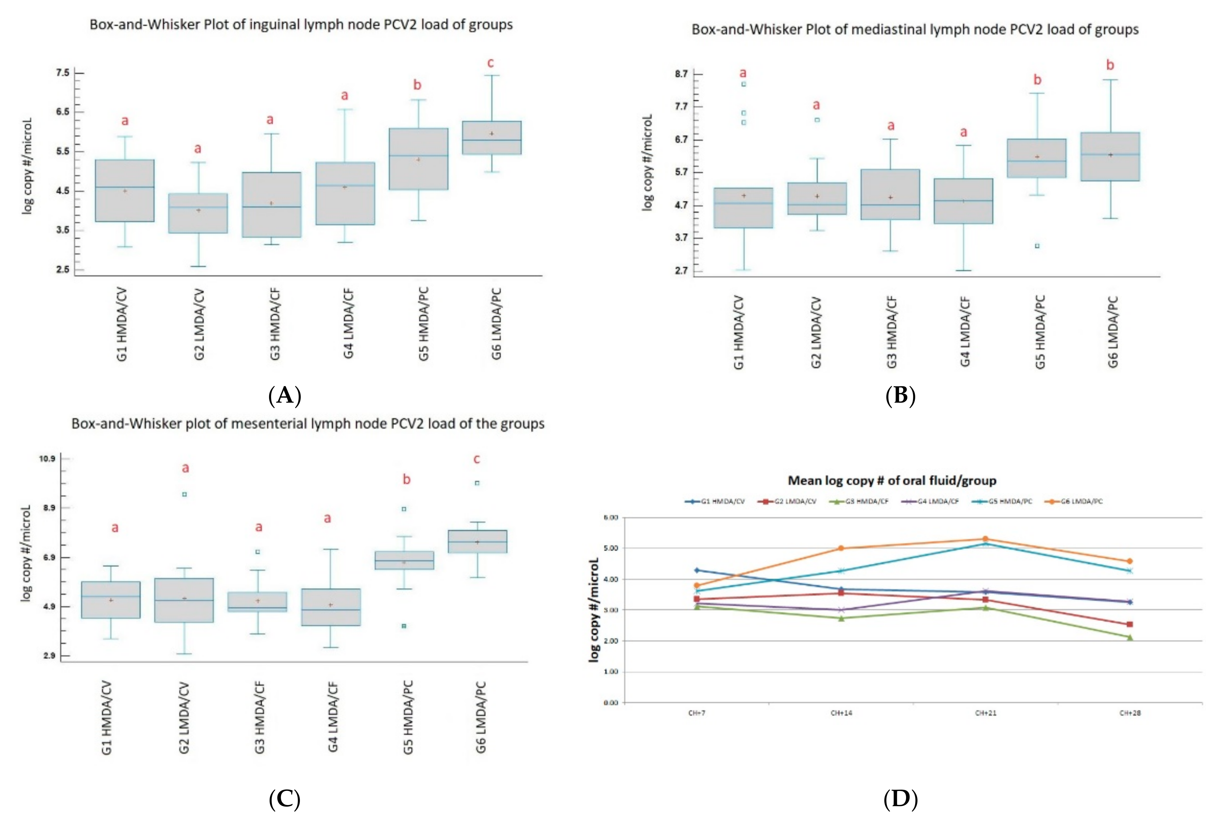 Animals 11 02231 g004