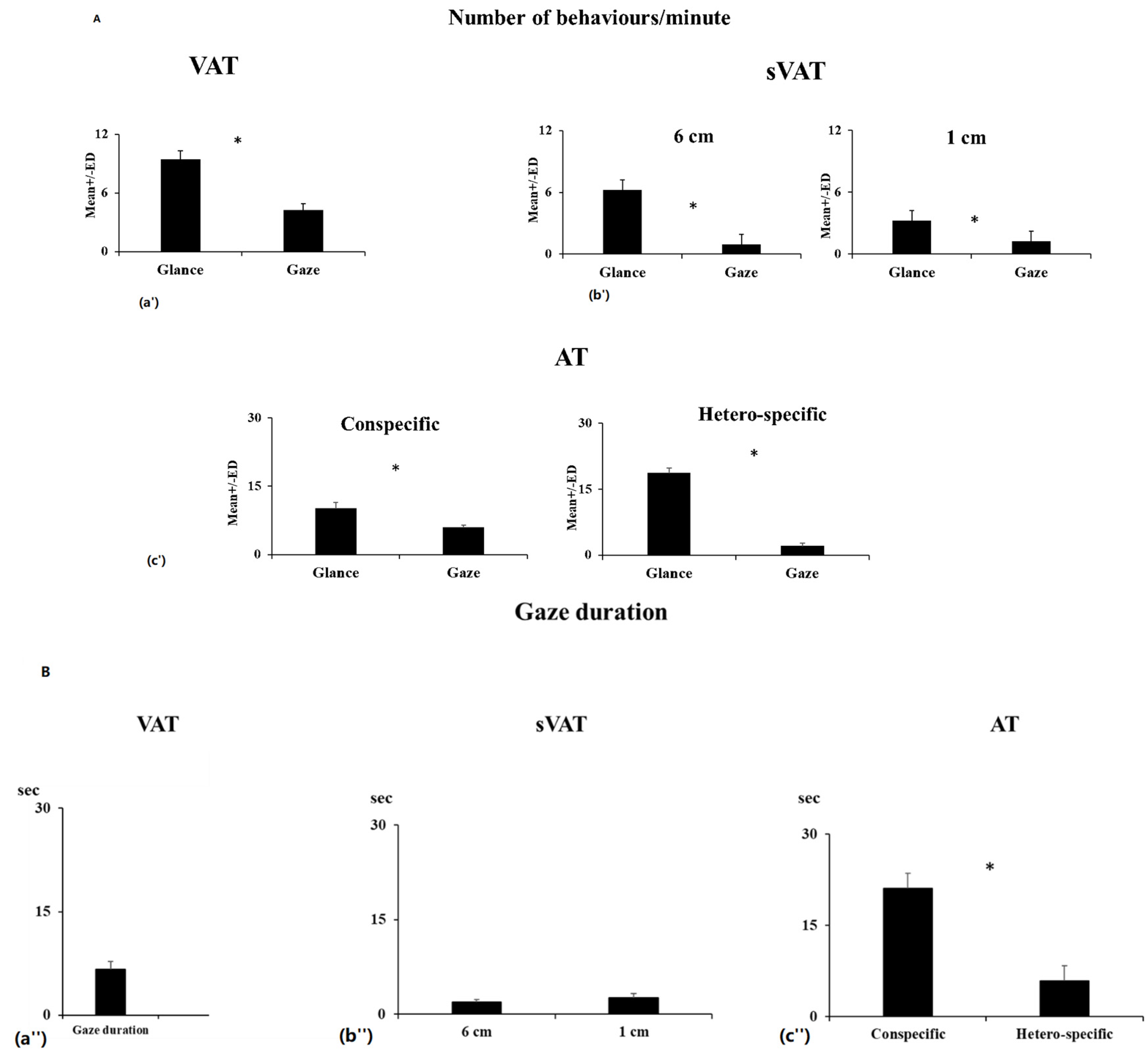 Animals 11 02233 g002 Animals 11 02233 g002