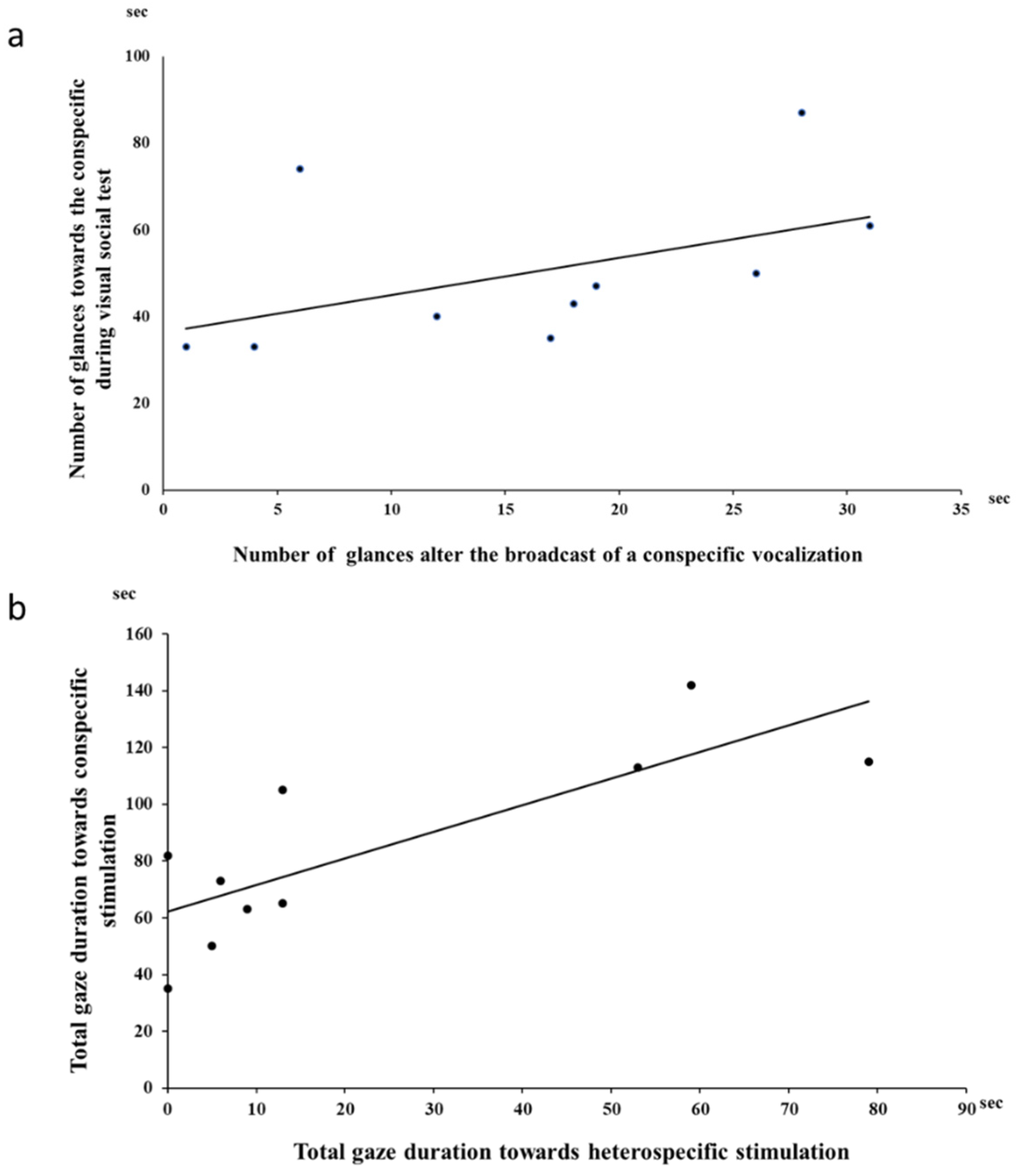 Animals 11 02233 g003 Animals 11 02233 g003