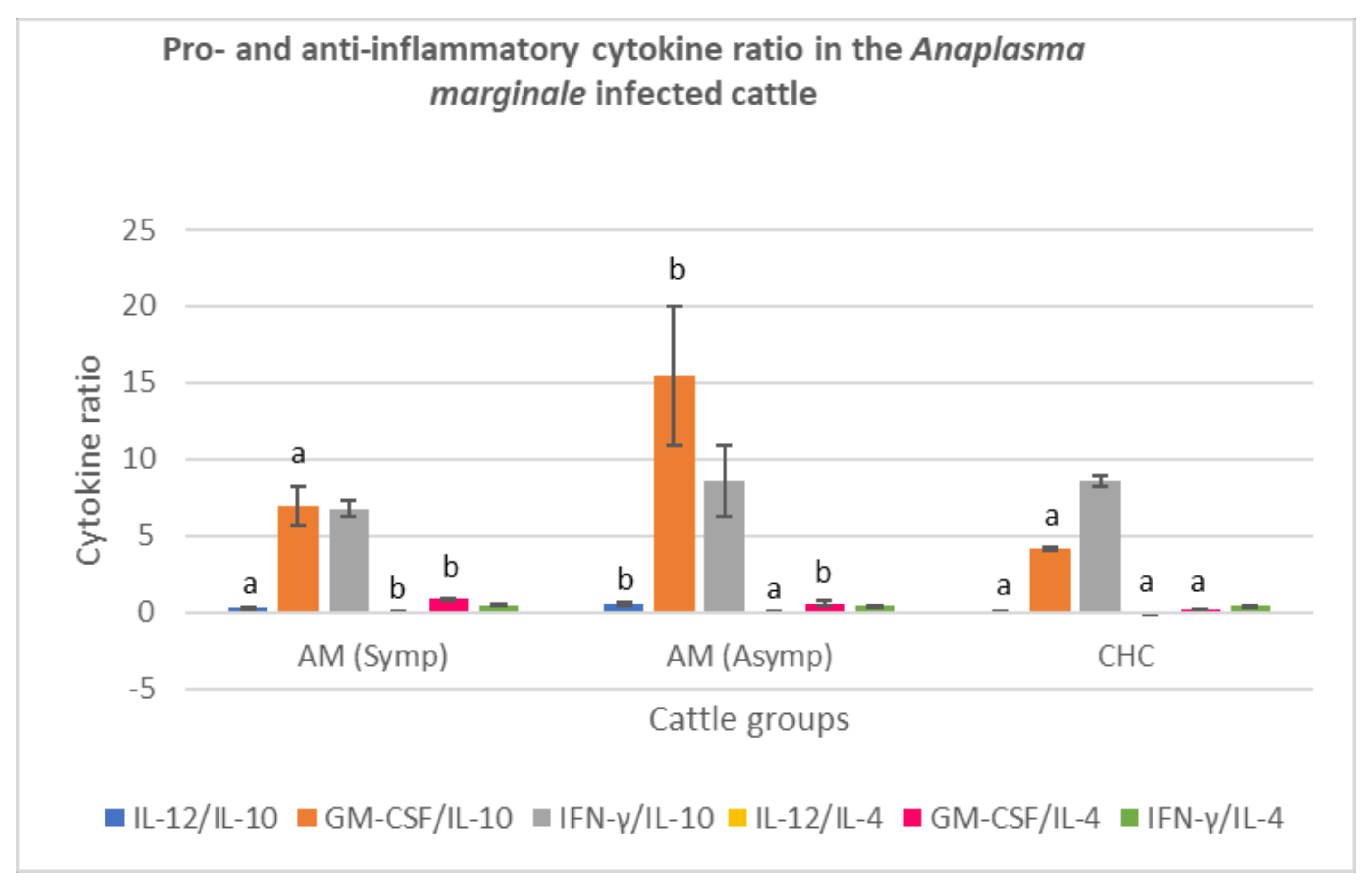 Animals 11 02235 g003
