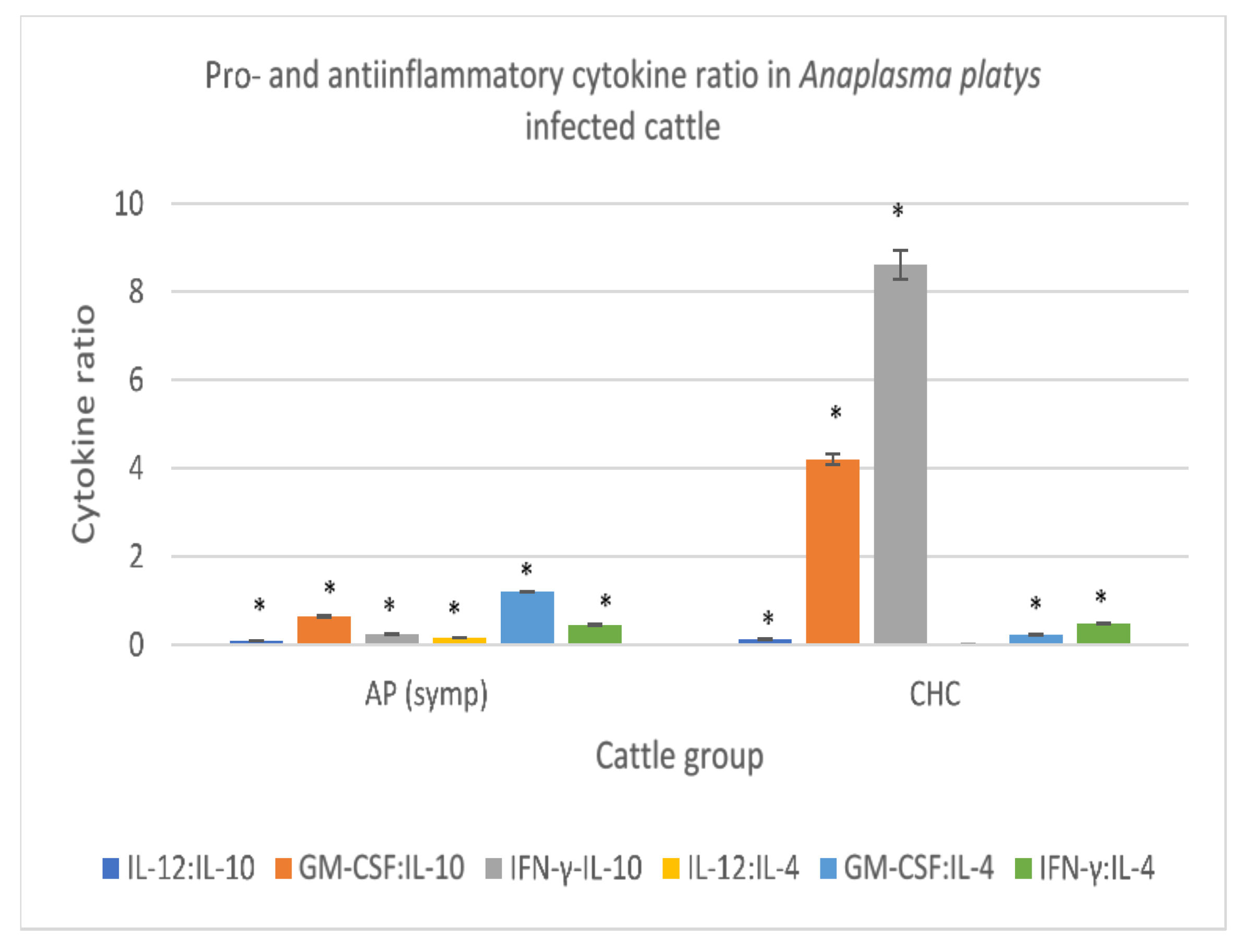 Animals 11 02235 g006