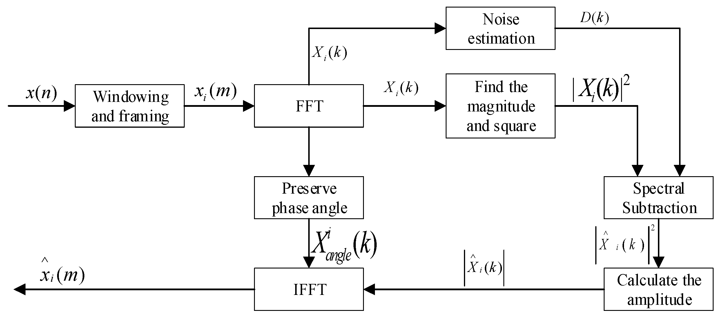 Animals 11 02238 g001